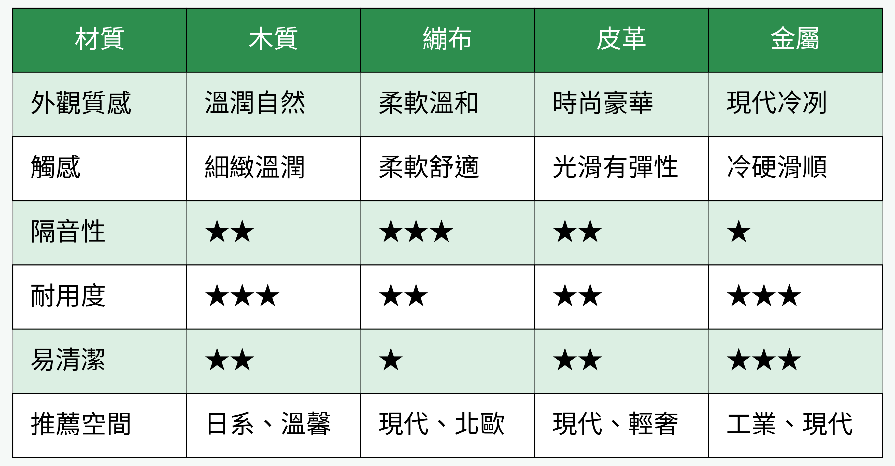 床頭板材質比較表