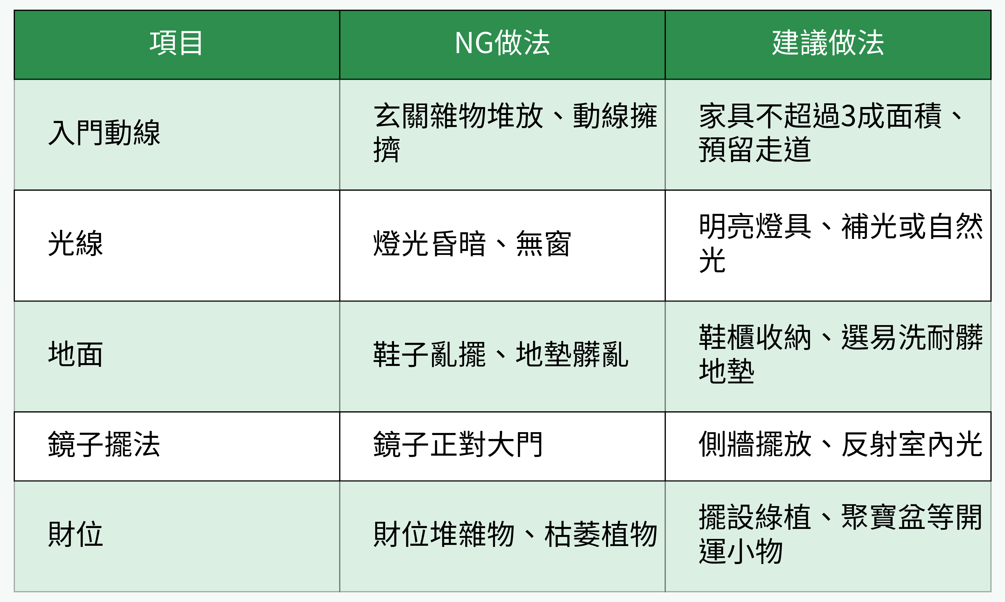 玄關規劃表格圖