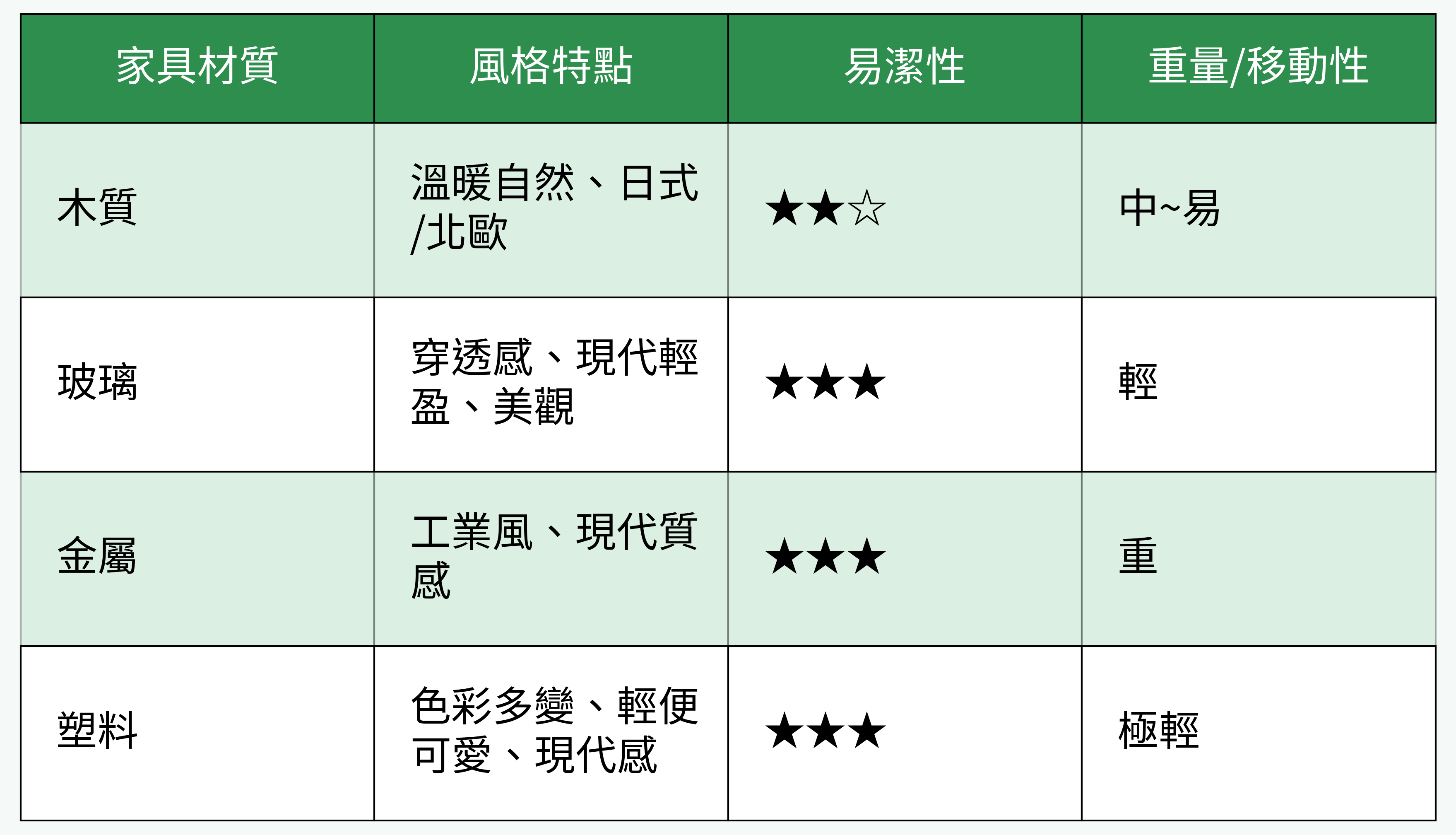 無沙發客廳家具材質特性對比