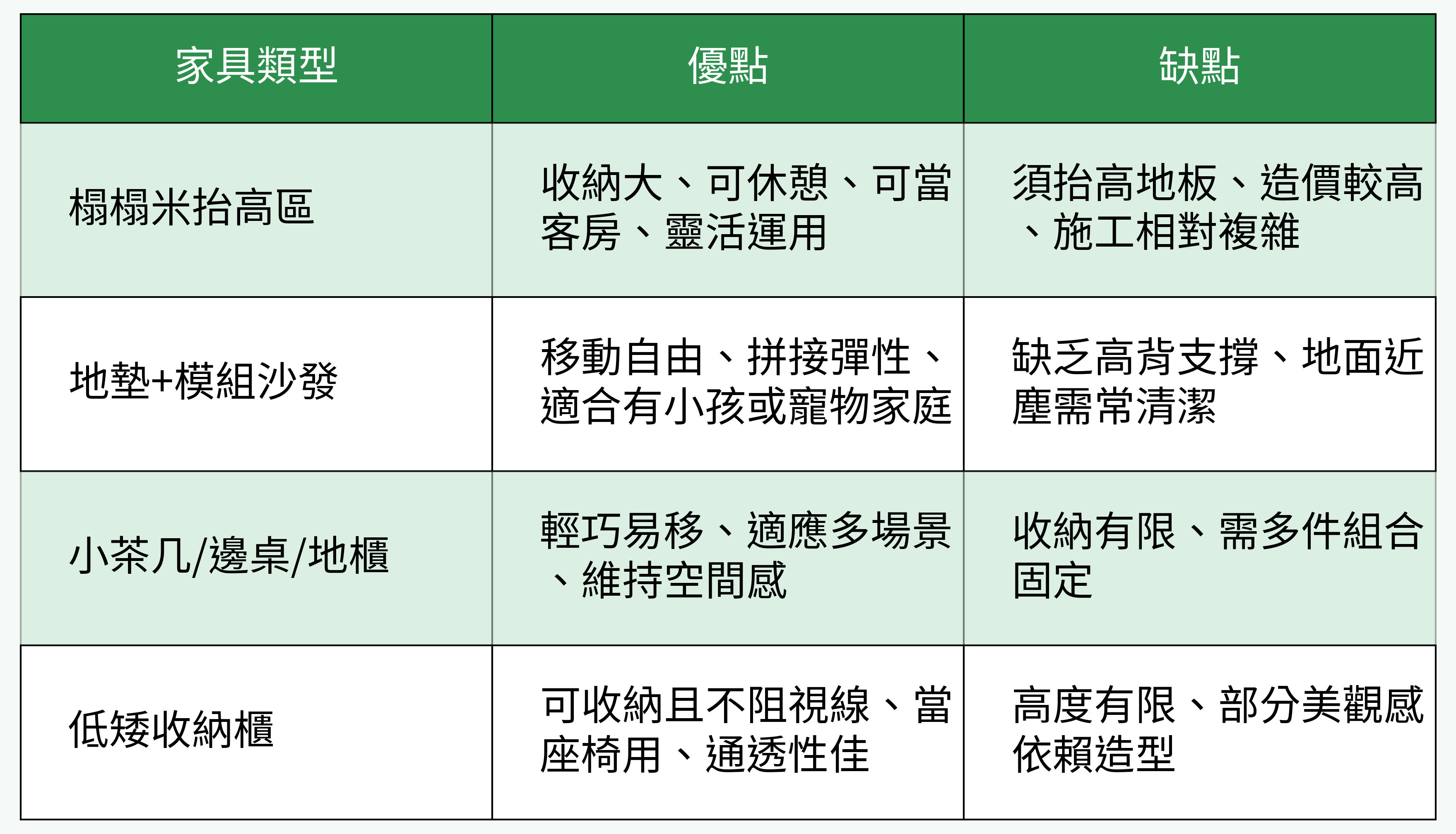 無沙發客廳常見家具類型優缺點比較