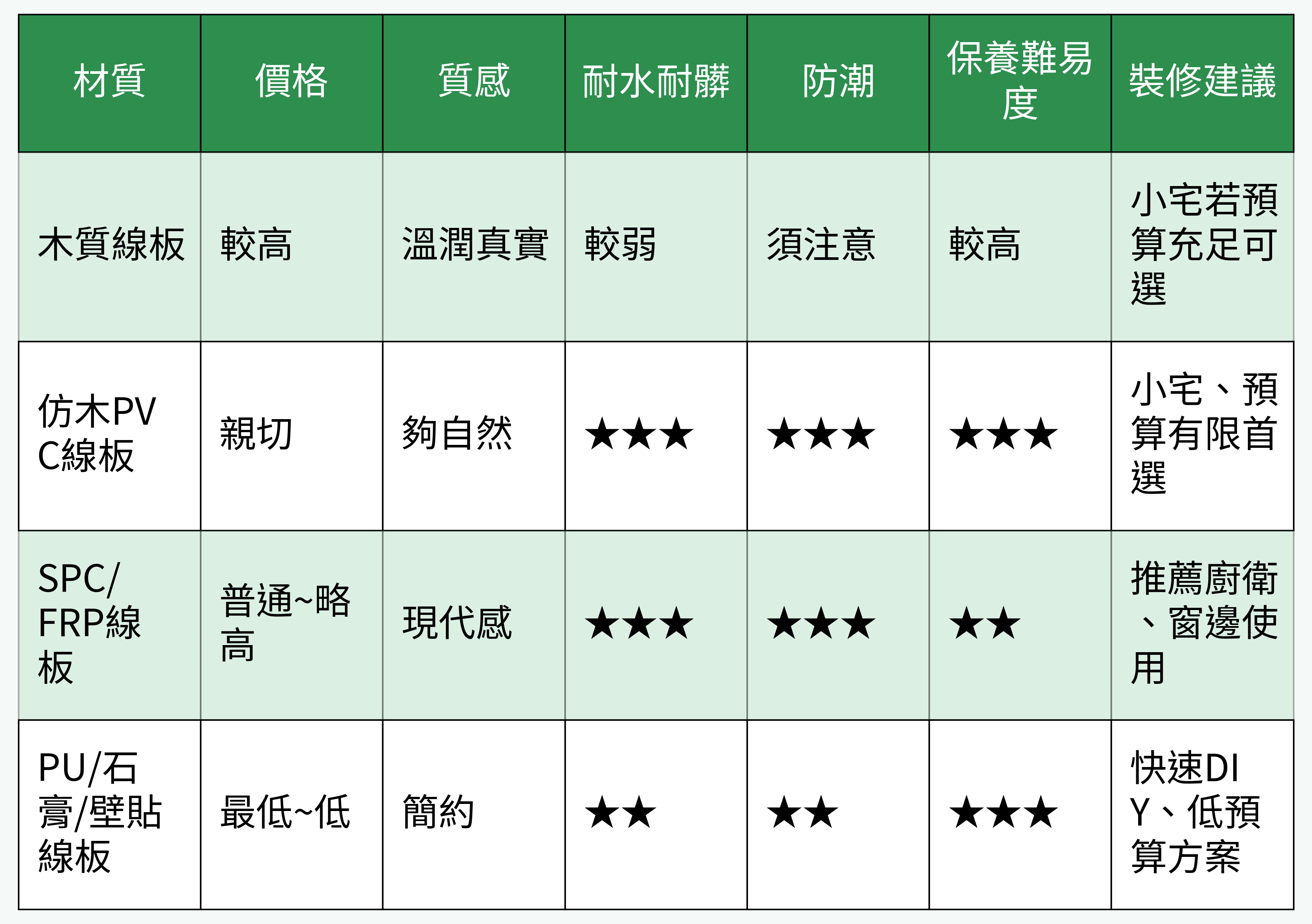 線板材質性能比較圖