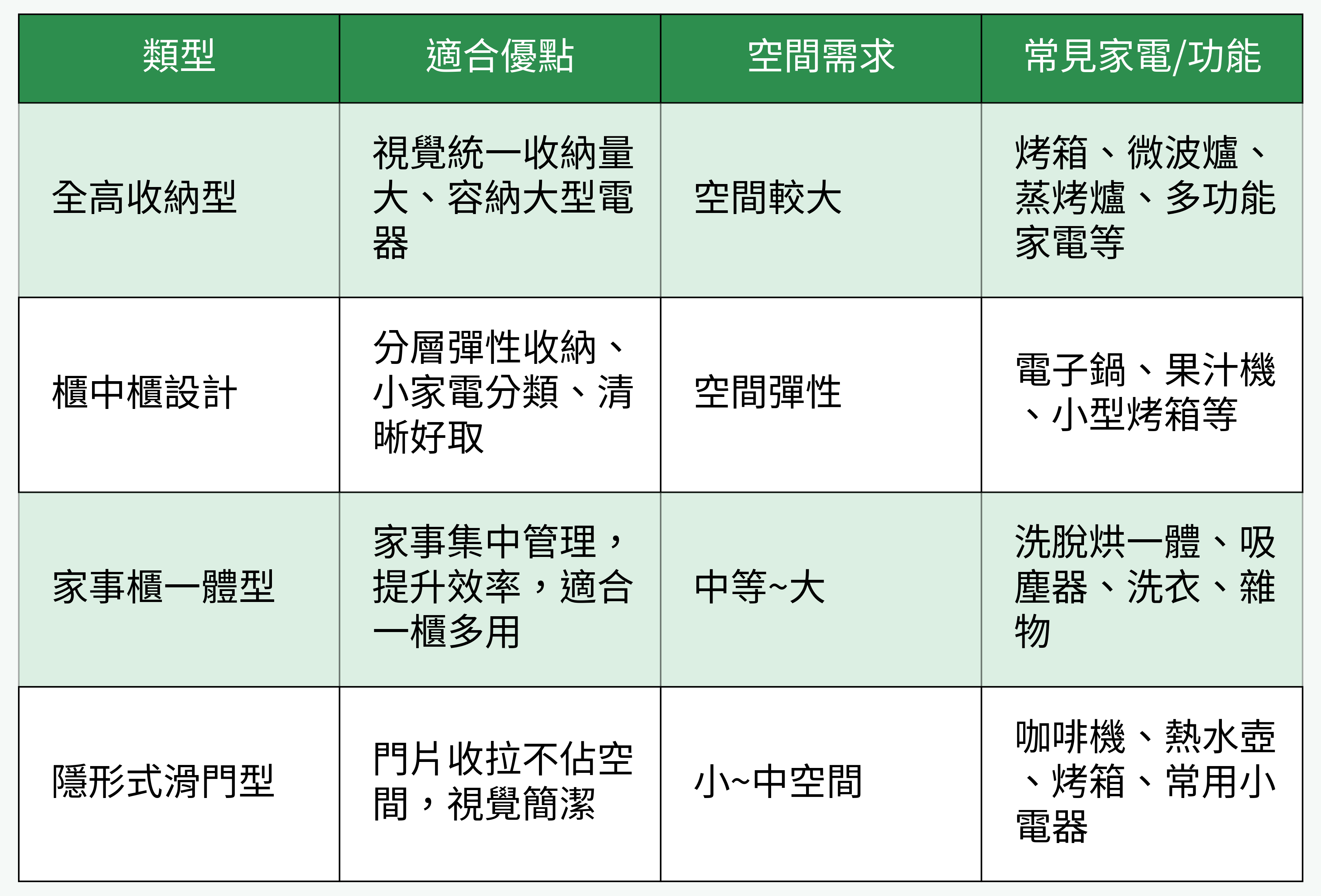 電器櫃類型對比表格
