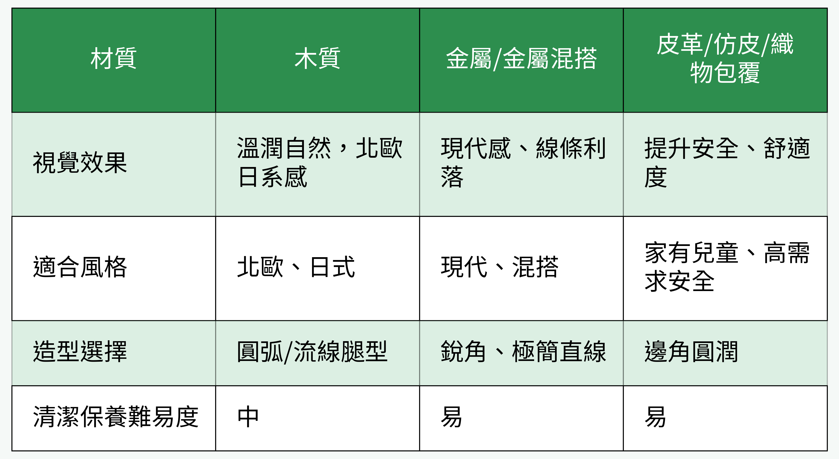 美腿型家具材質造型比較表