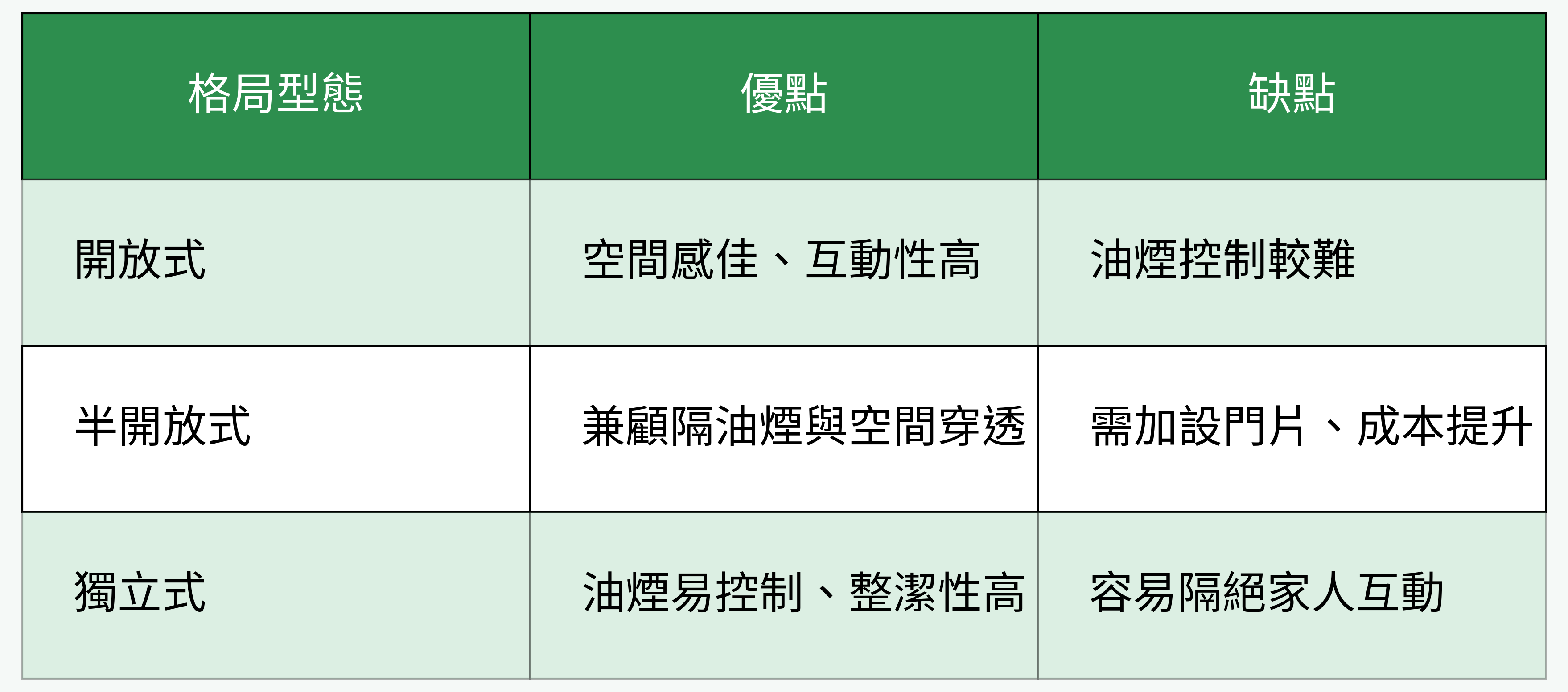 格局型態對比圖