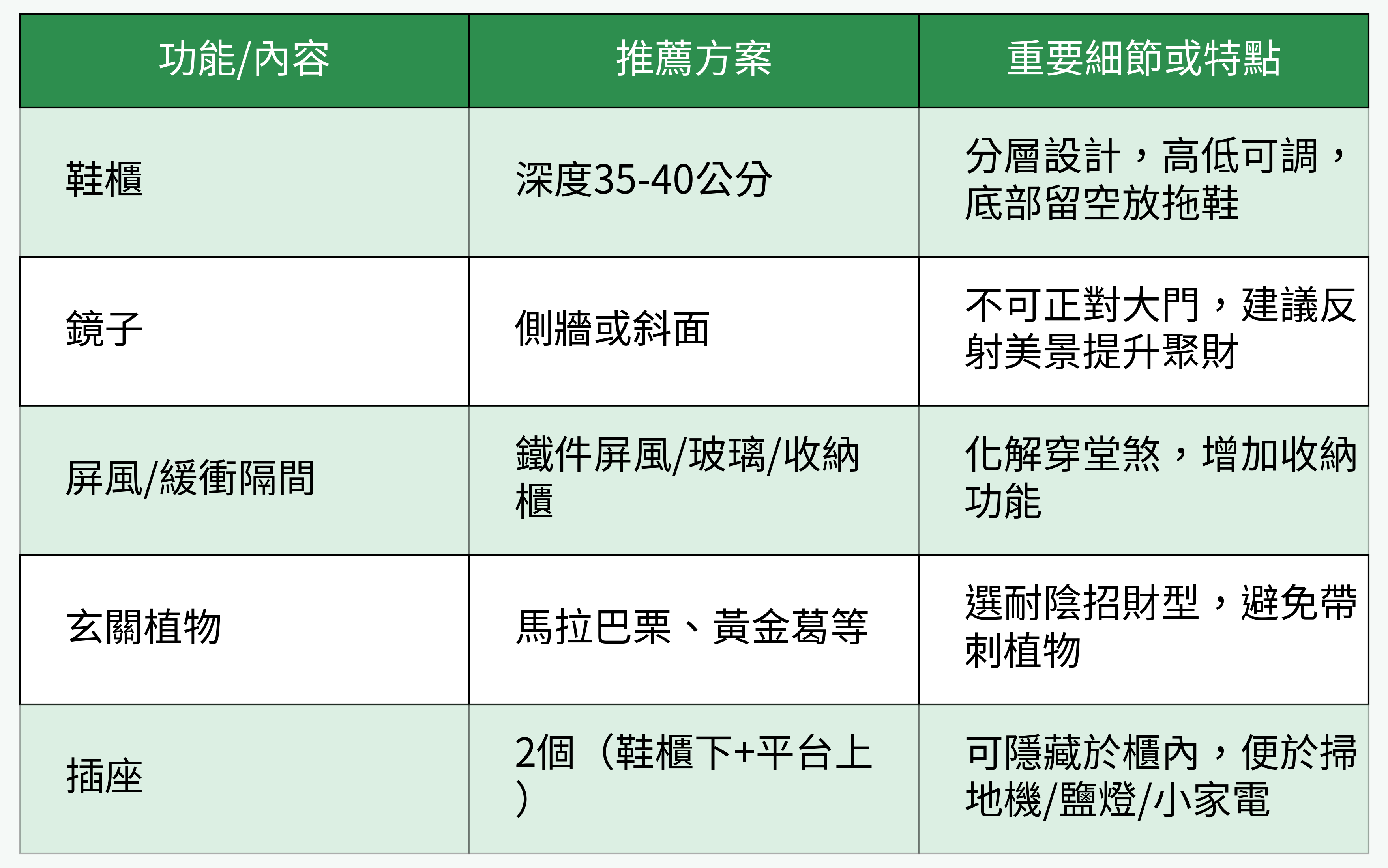 玄關常見設備與物品對比