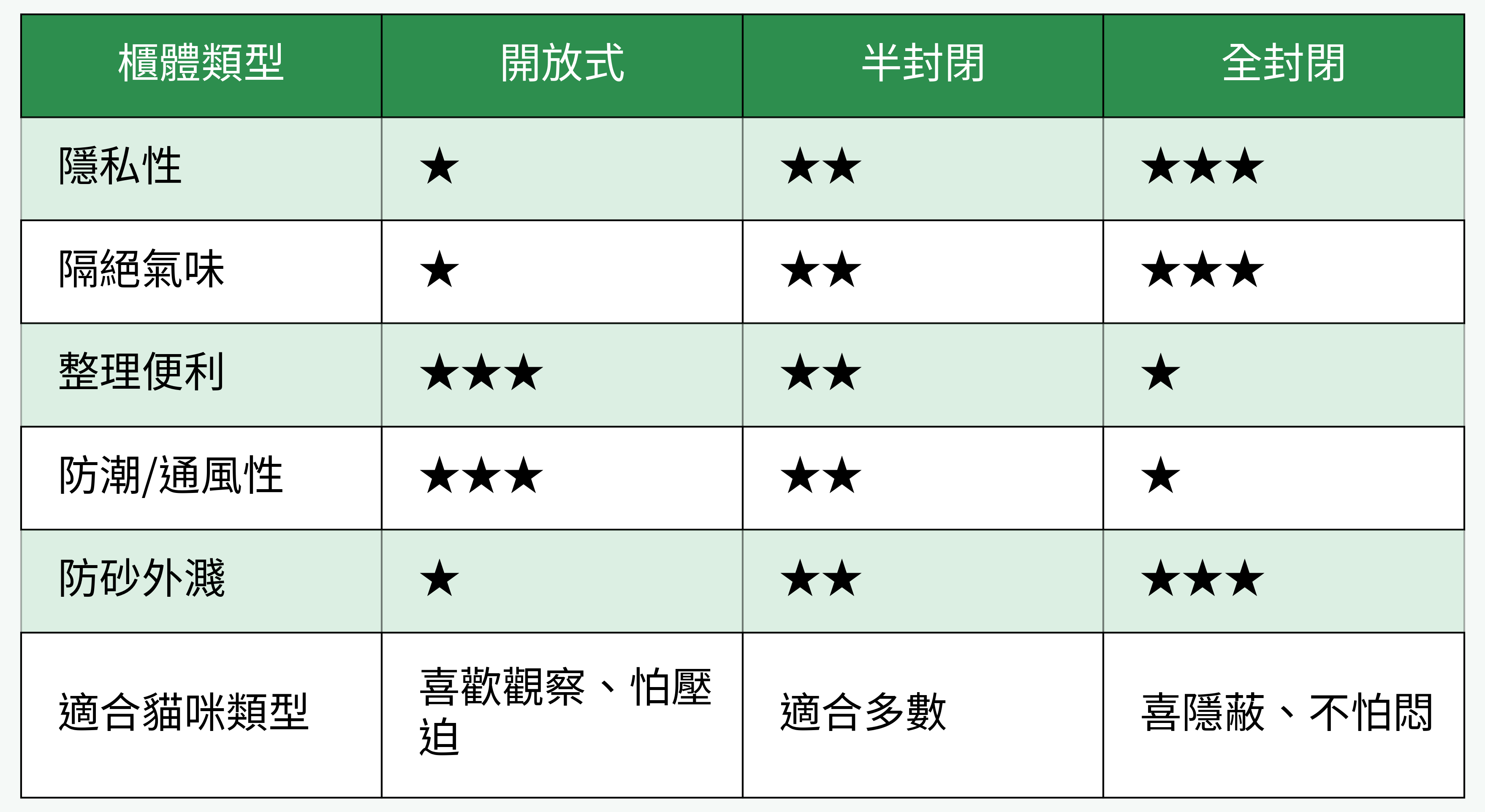 櫃體型式對比表