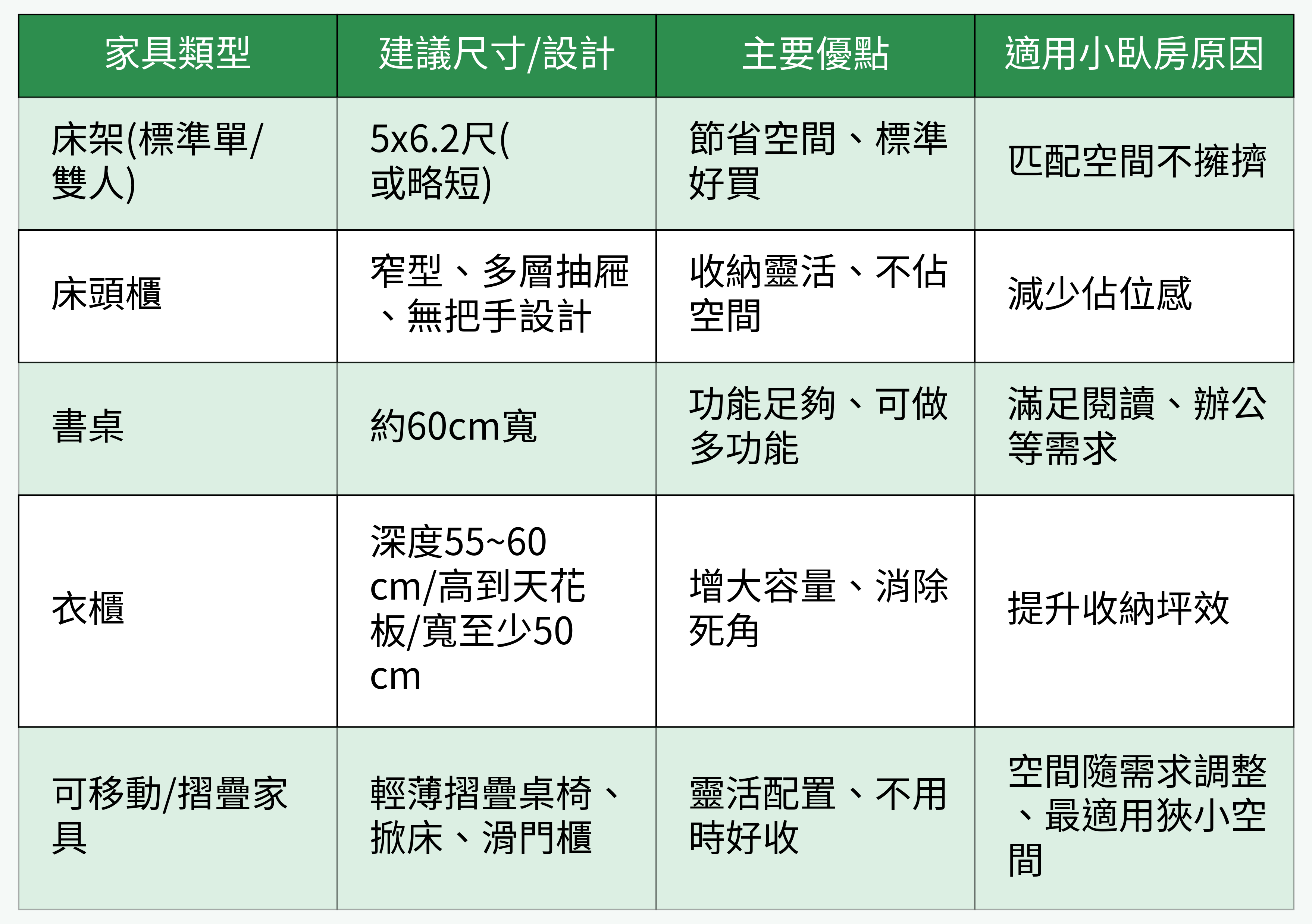 小臥房家具尺寸與適用建議