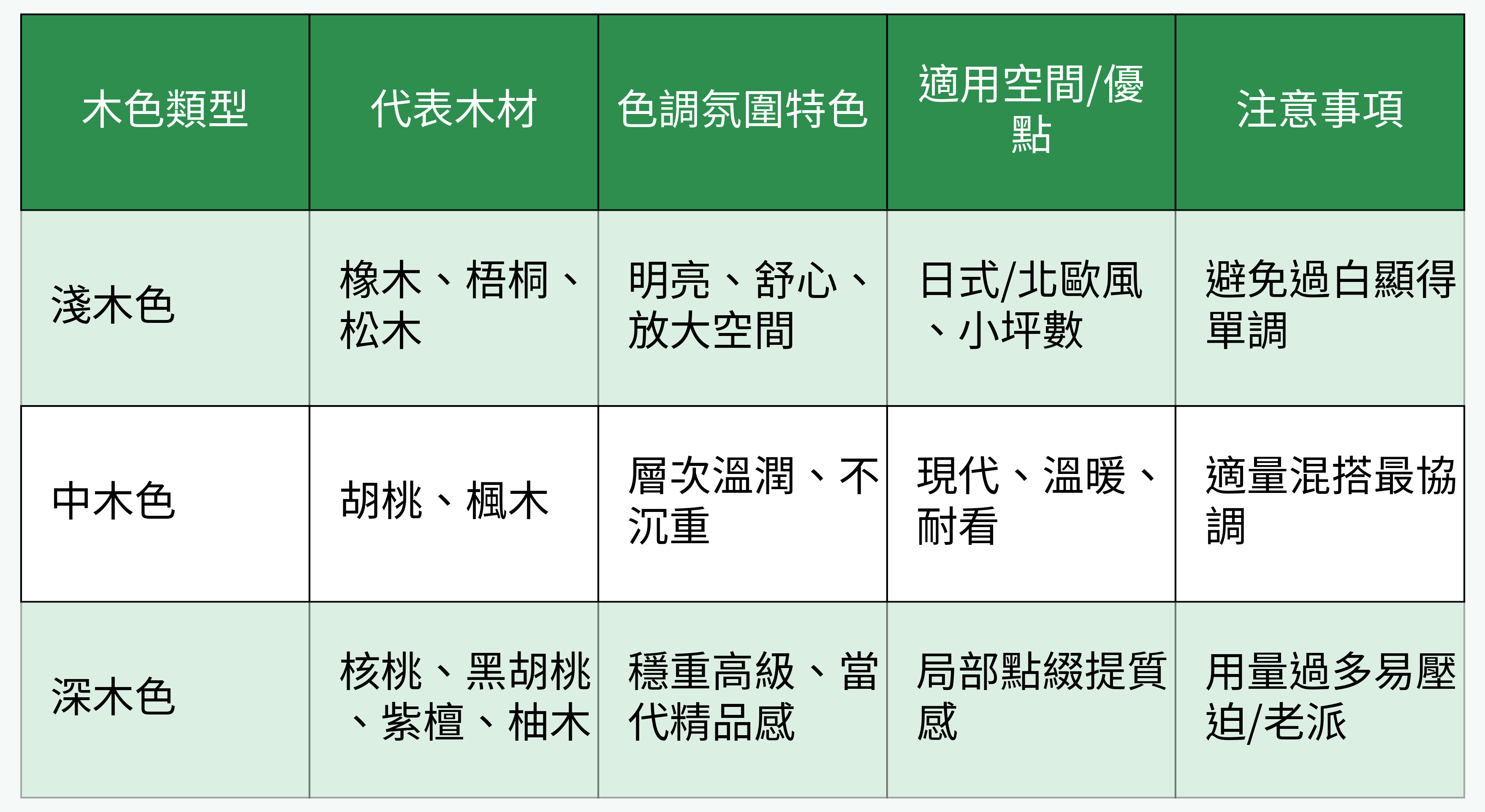 木色類型比較表