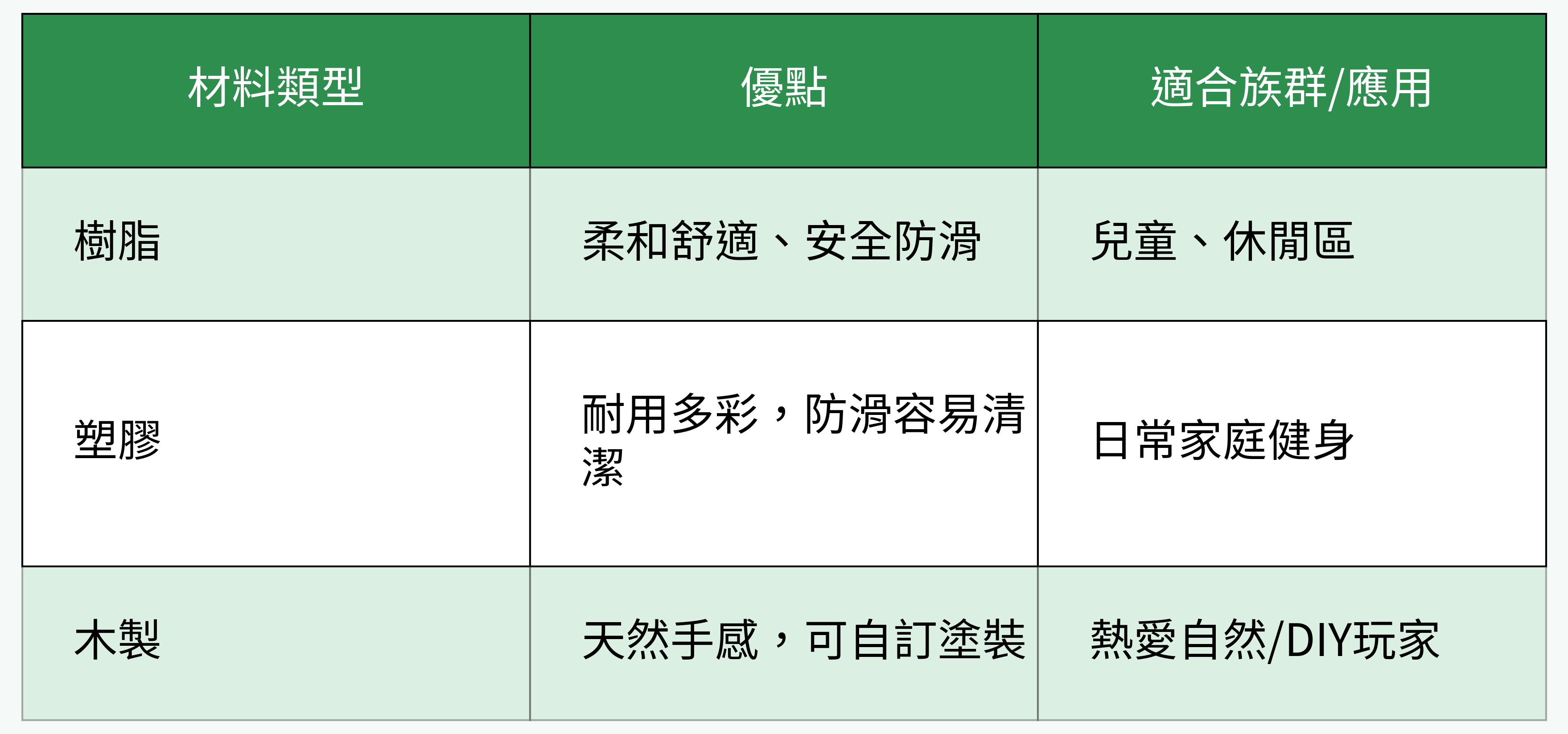 攀岩塊材料對比表格圖