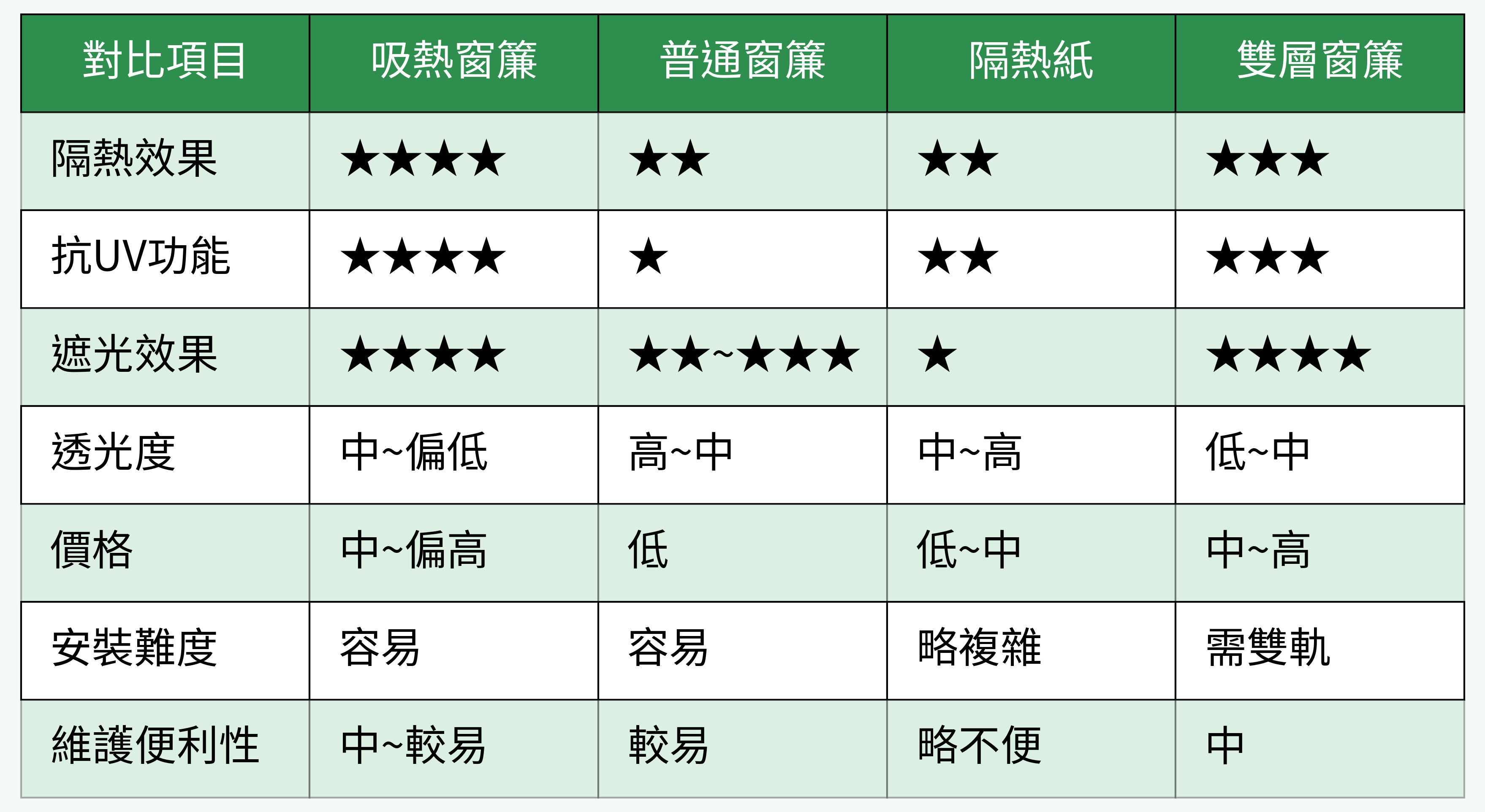 2025年主流隔熱窗簾方案重點對比