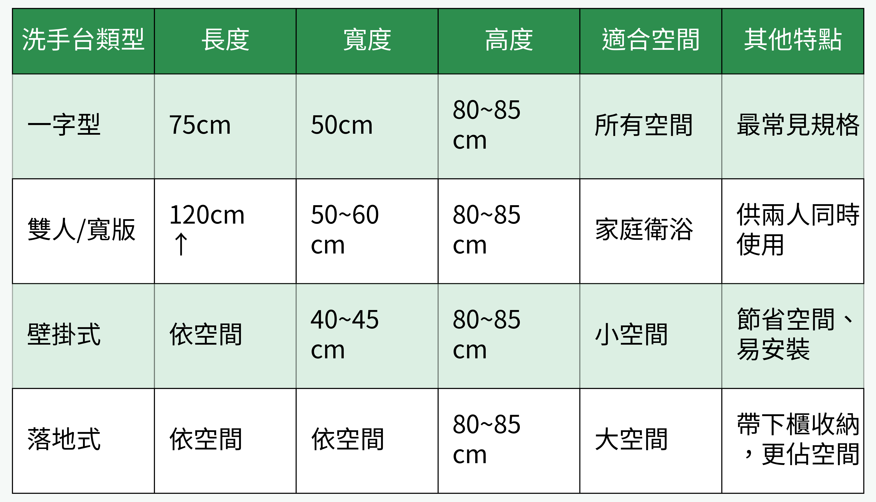 洗手台常見尺寸對比圖