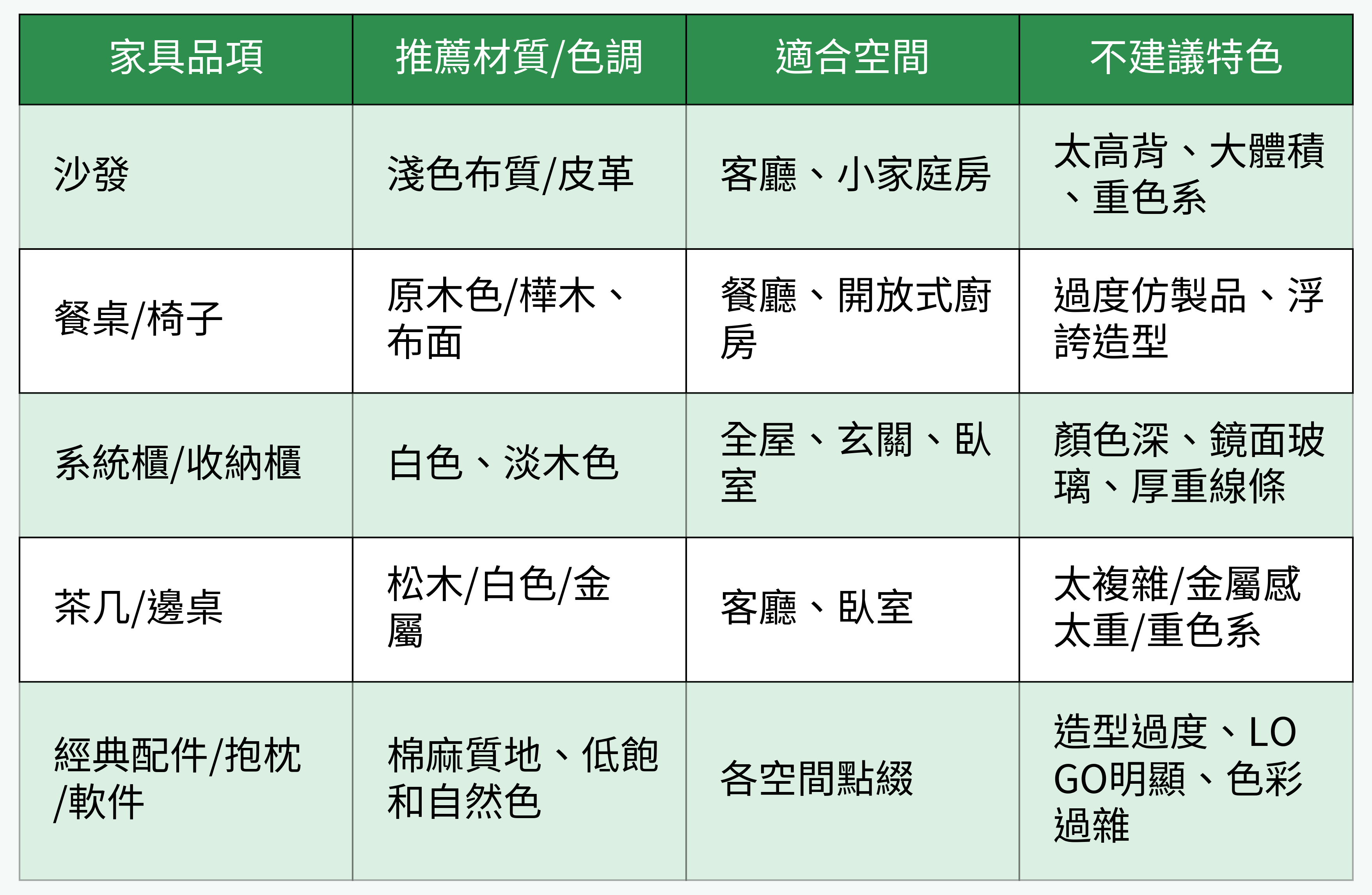 北歐風家具品項推薦與地雷
