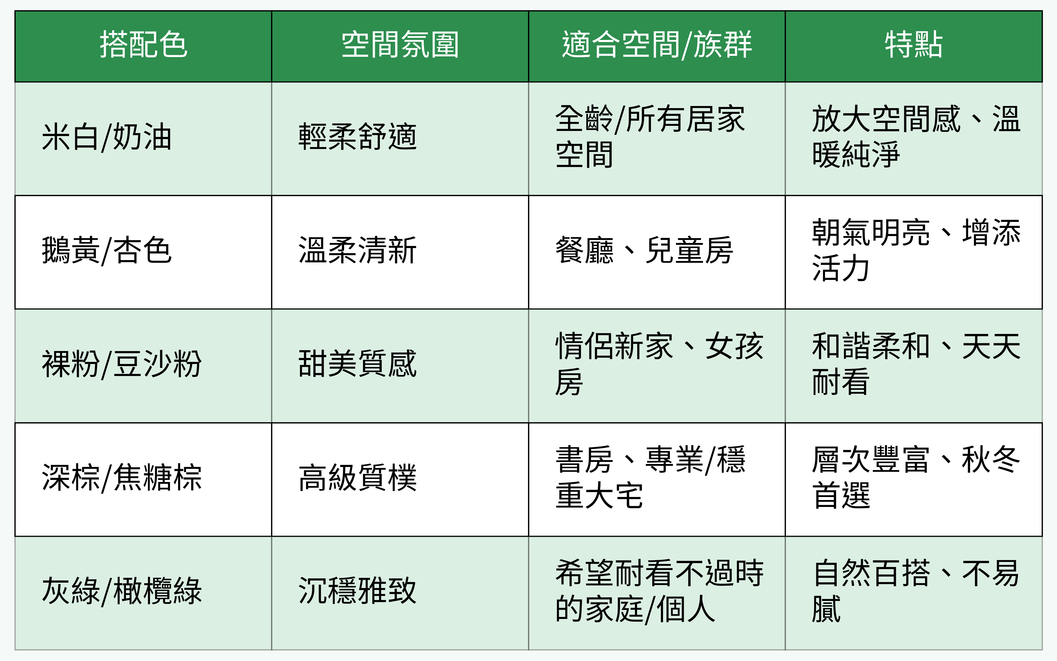 5大人氣色搭配天空藍的對比表