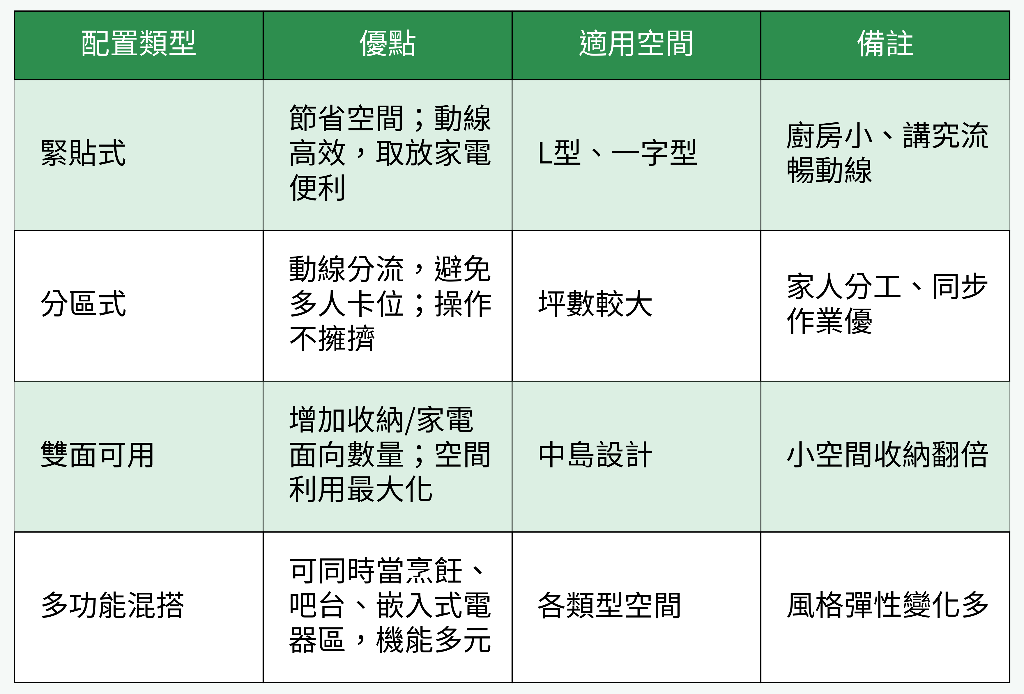 中島與電器櫃配置類型對比表