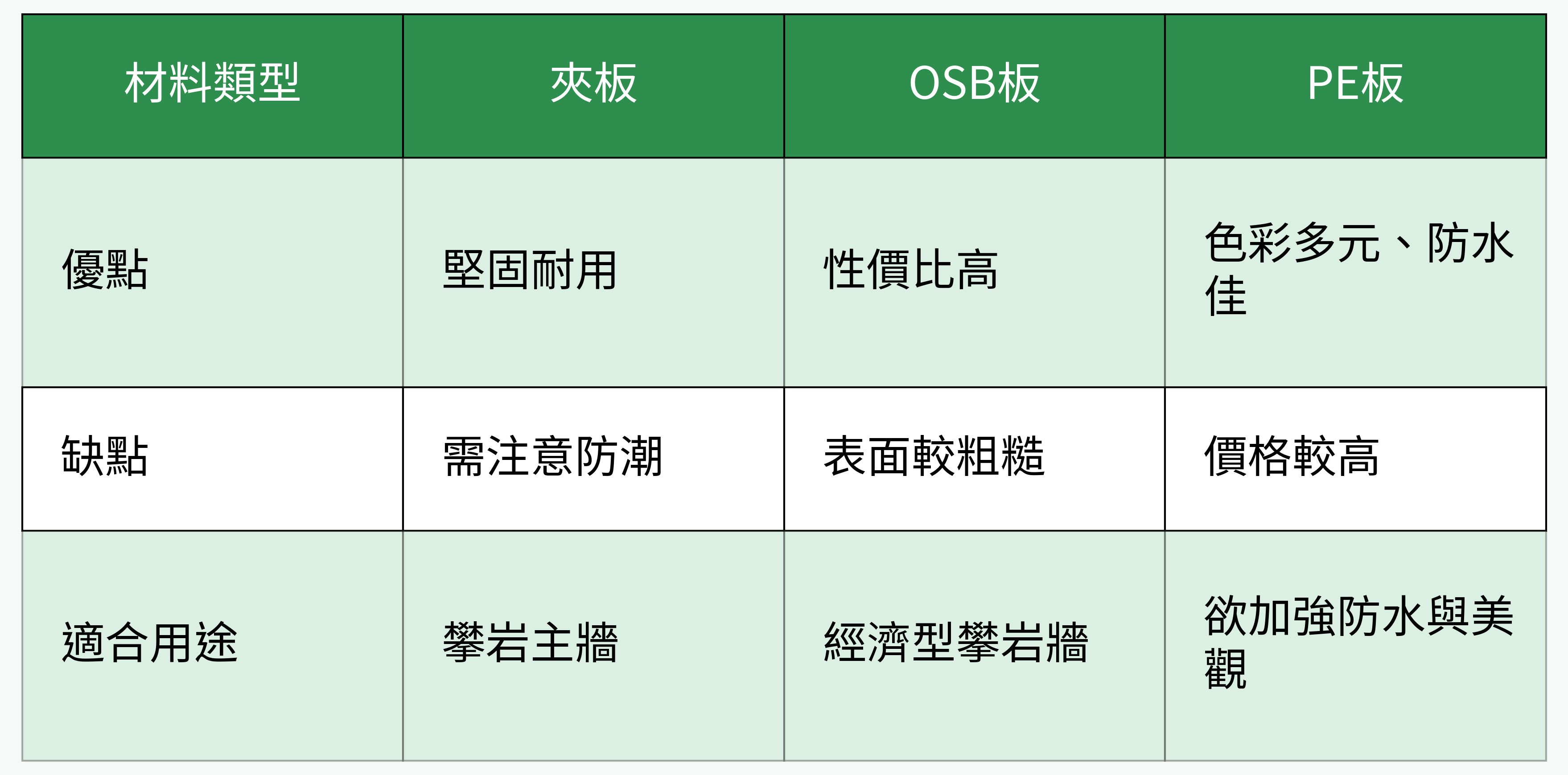家用攀岩牆常用材料比較