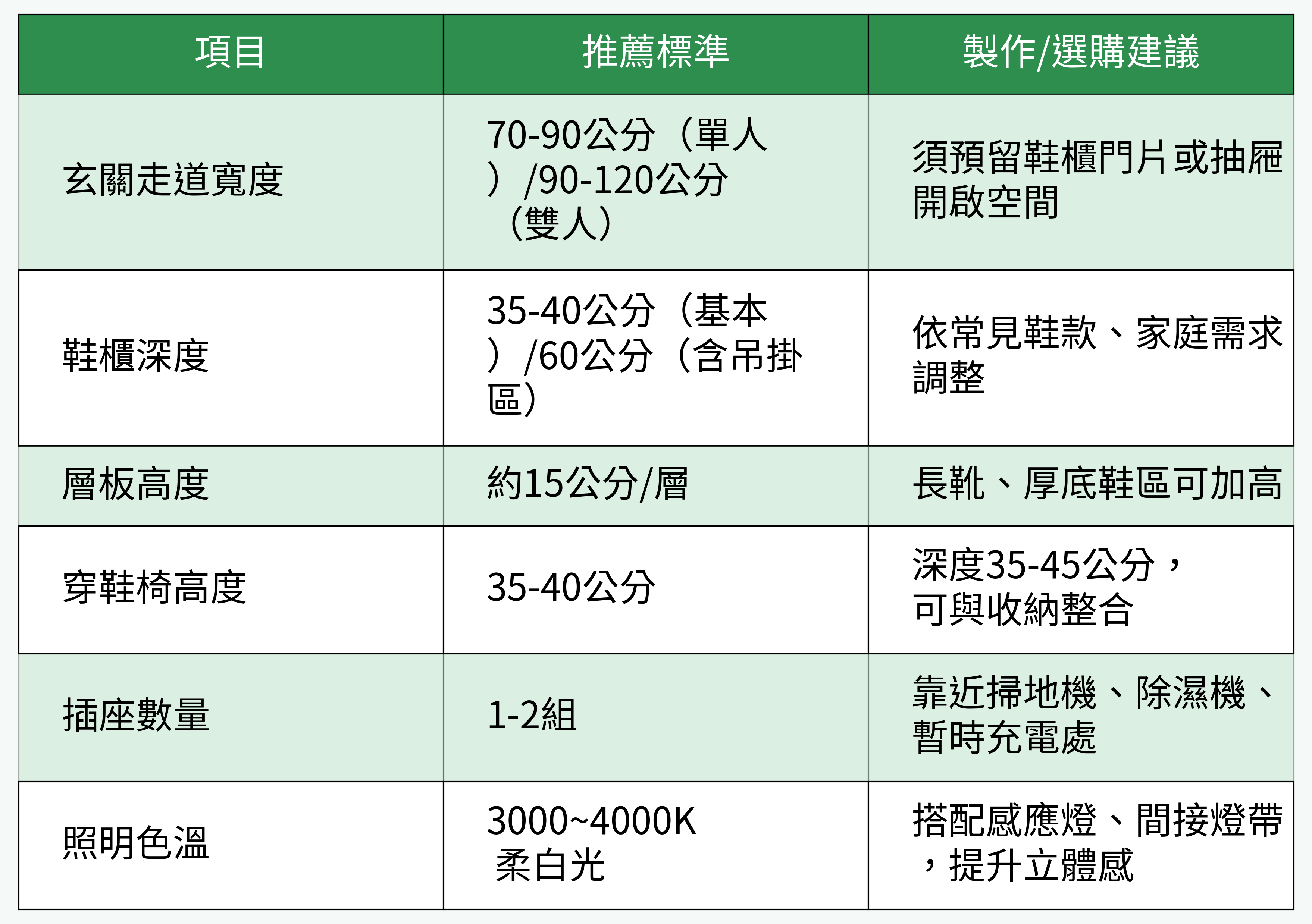 玄關家具尺寸與配置建議表格