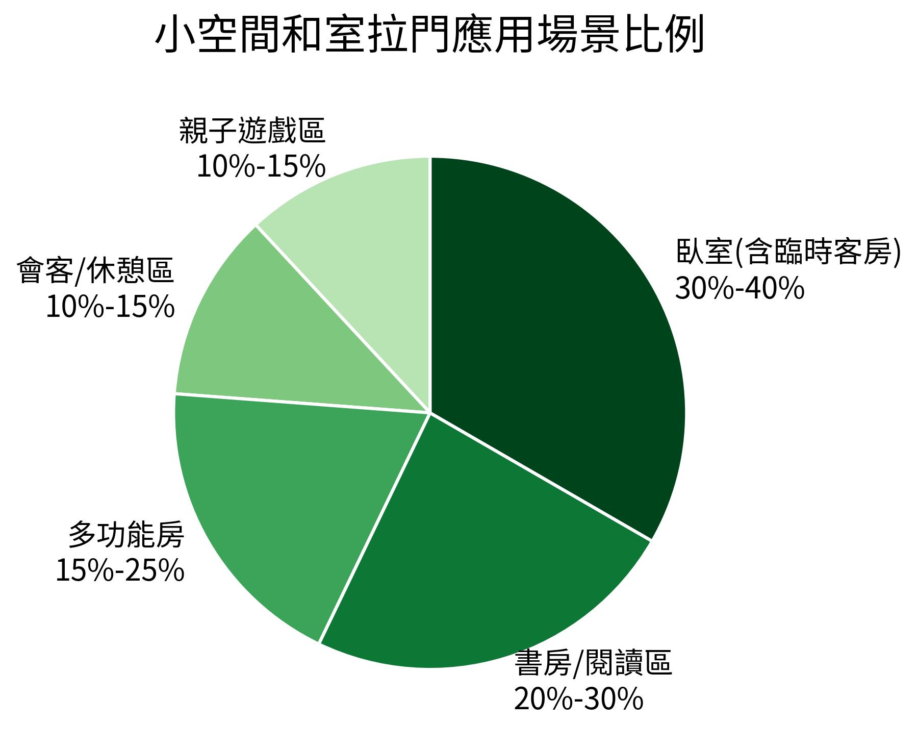 小空間和室拉門應用場景比例
