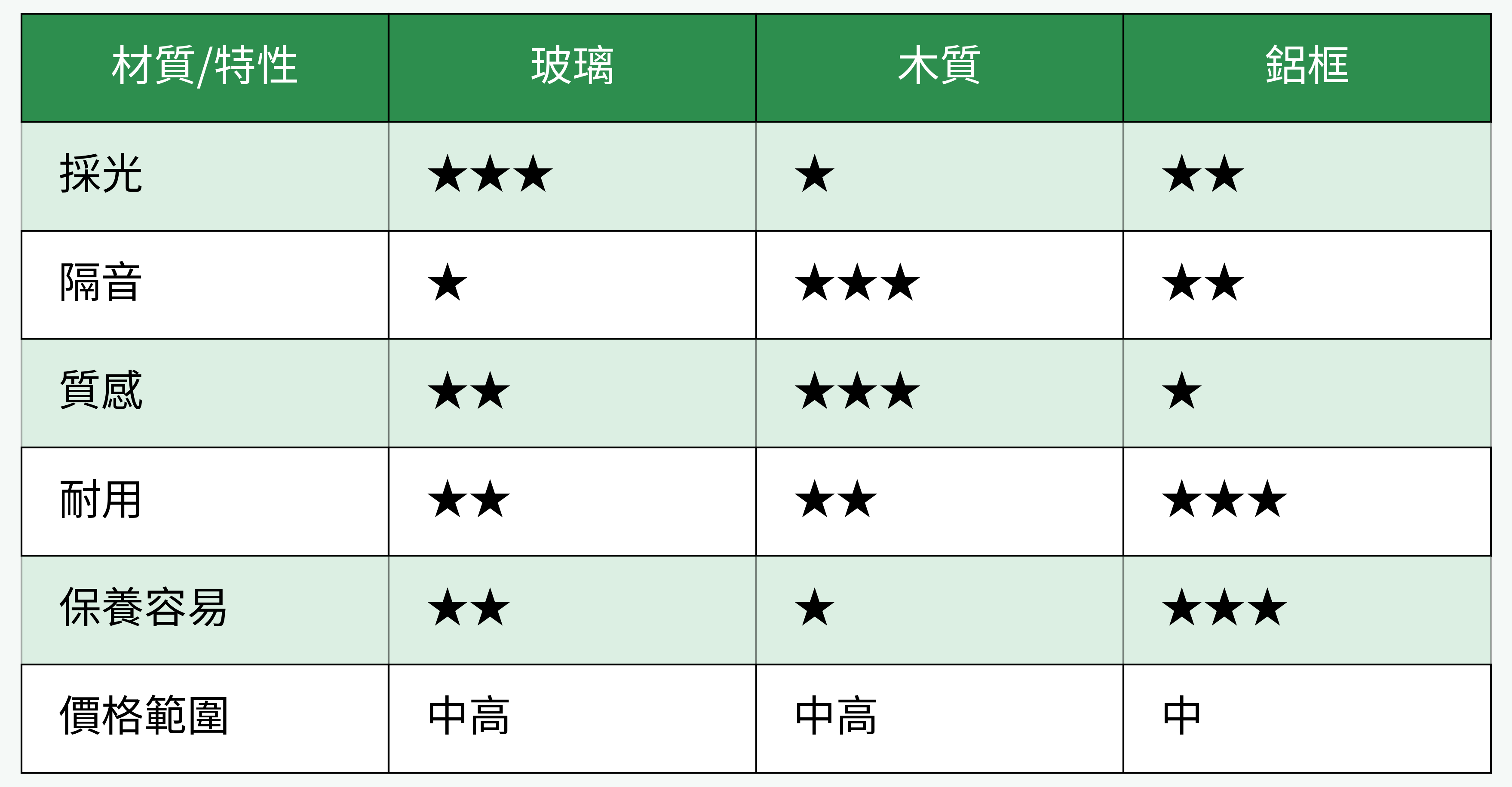 和室拉門常見材質比較