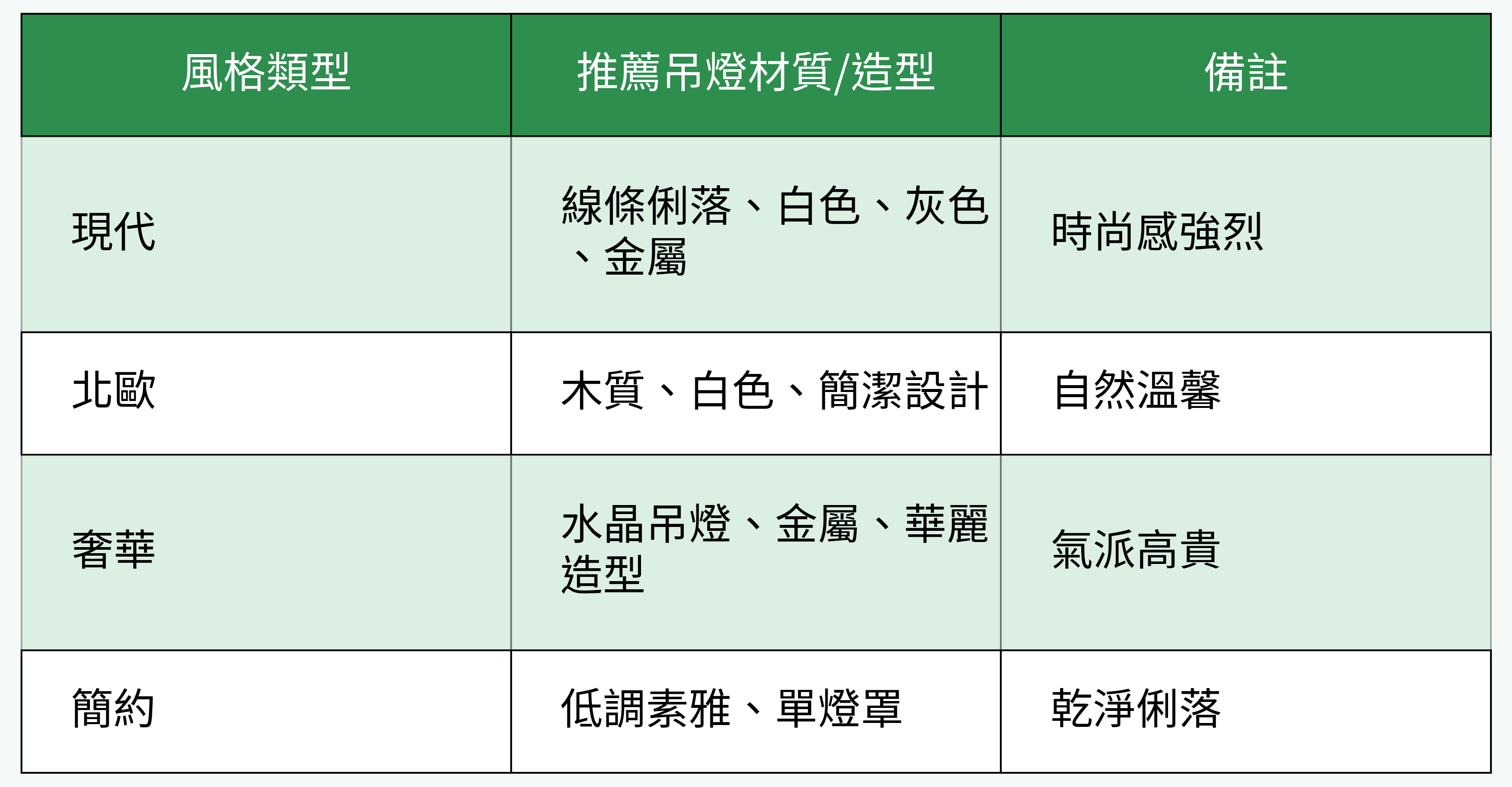 不同家居風格吊燈材質對比表