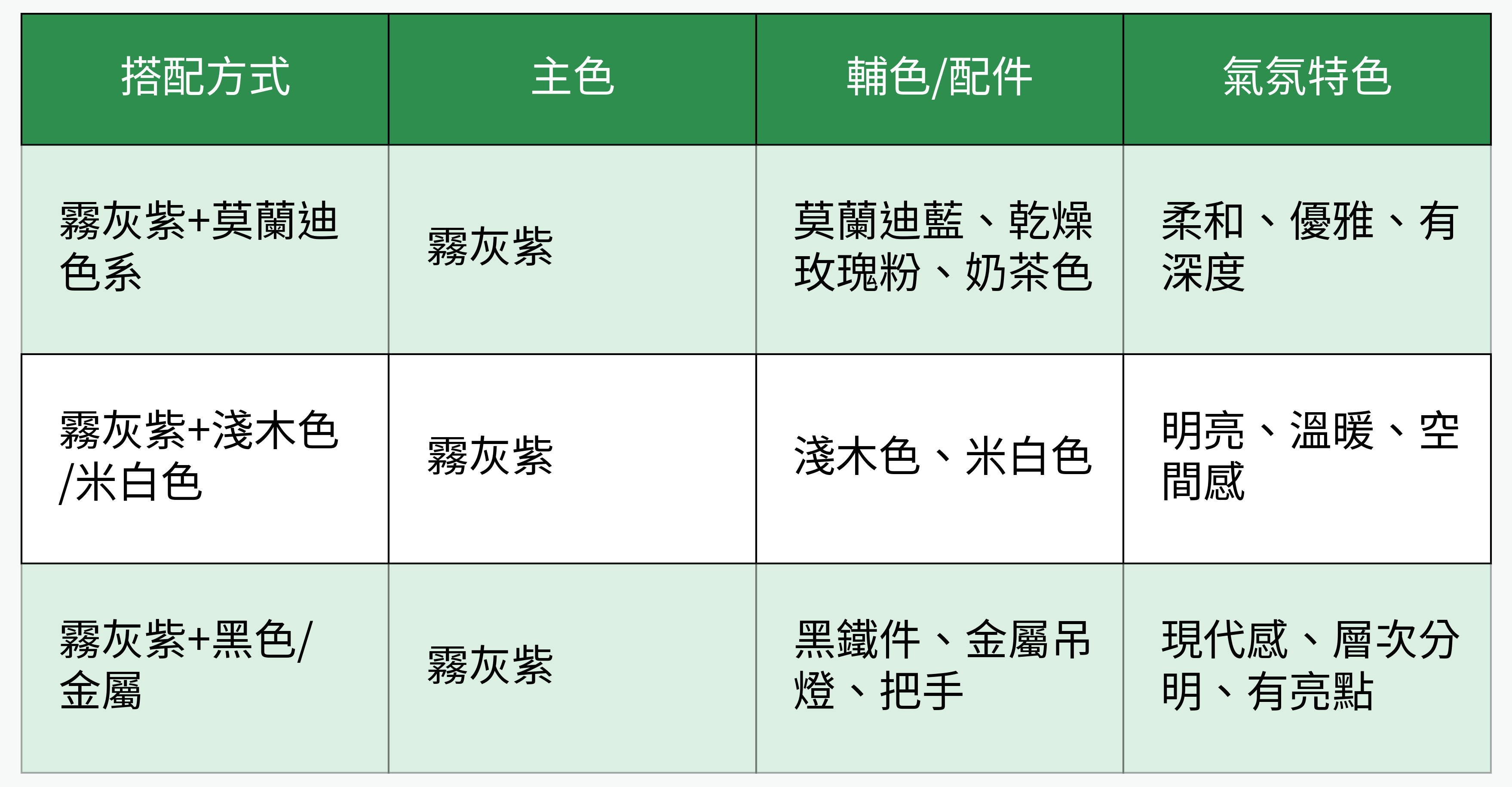 霧灰紫色調三種搭配方法比較圖