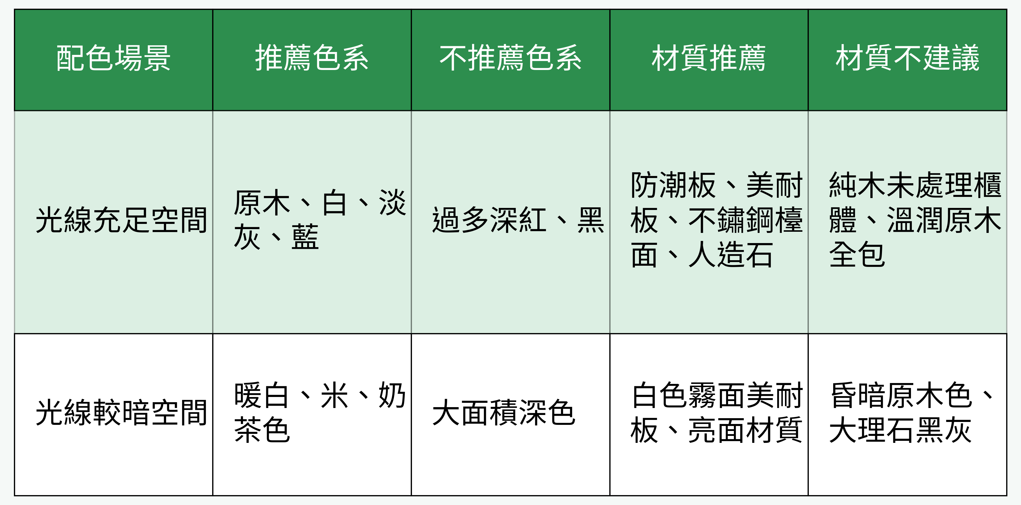 配色材質對比 - 光線充足 vs. 昏暗空間