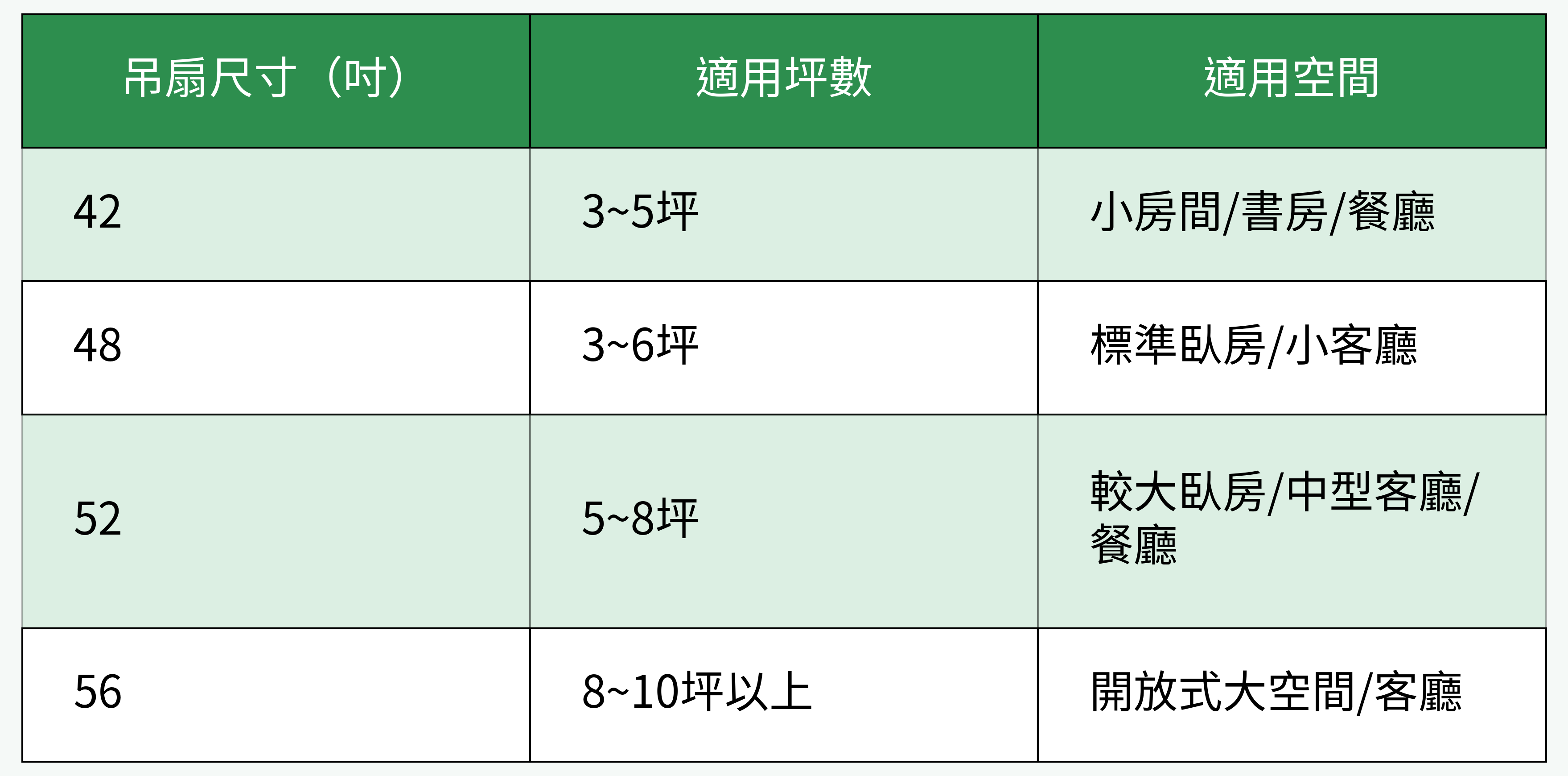吊扇尺寸對比表