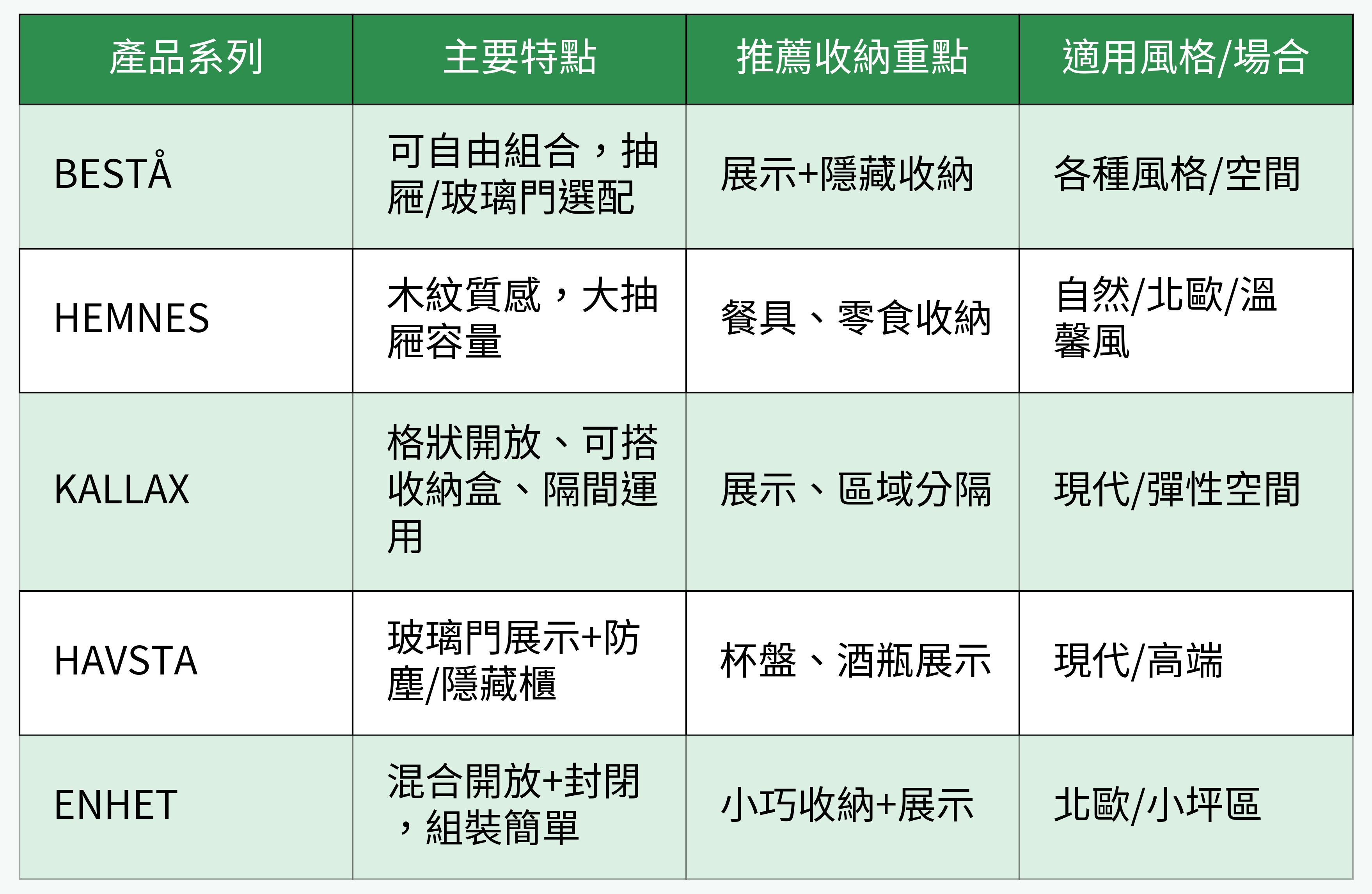 IKEA熱門餐邊櫃系列對比表