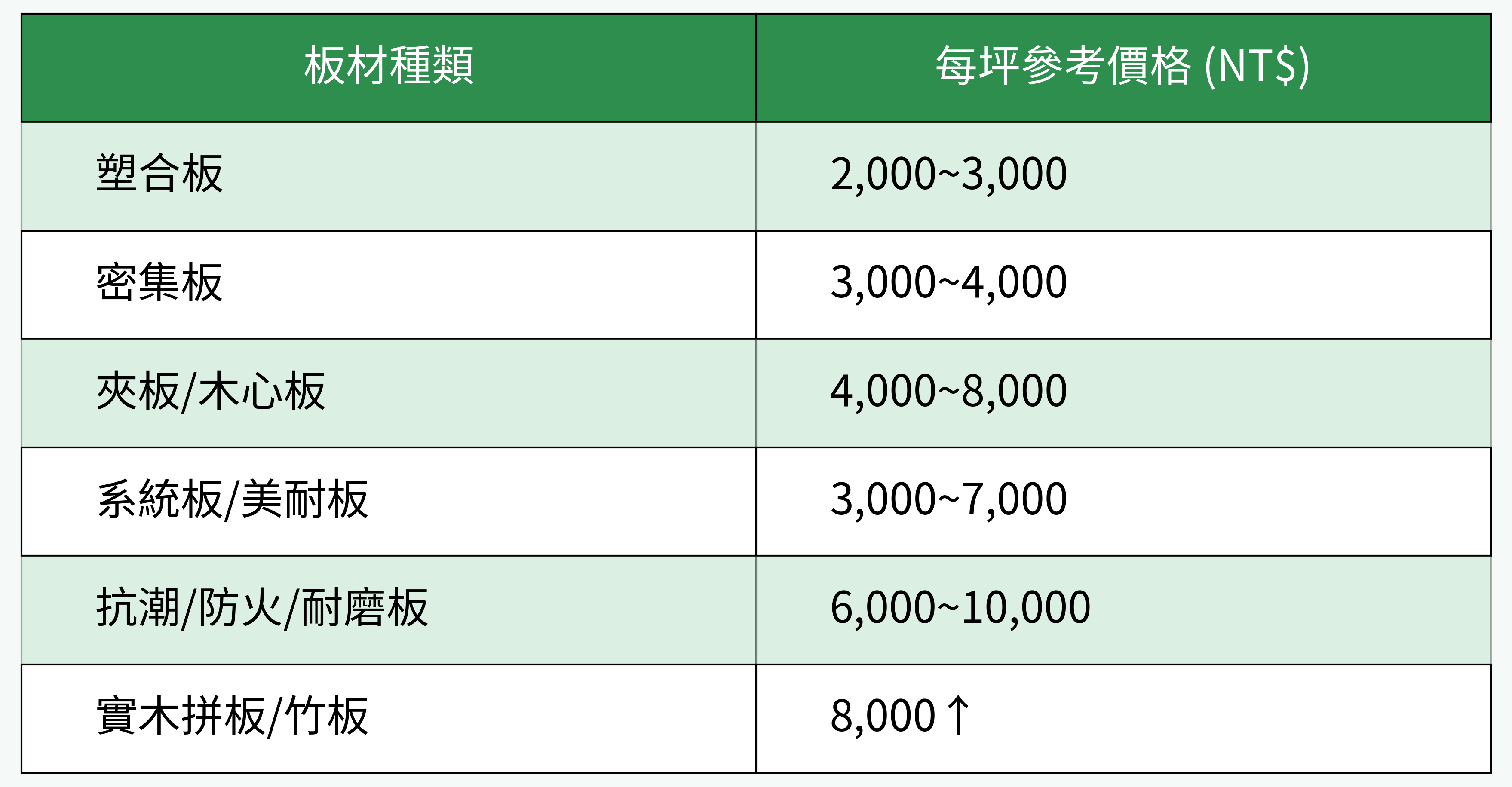 板材價格對比圖