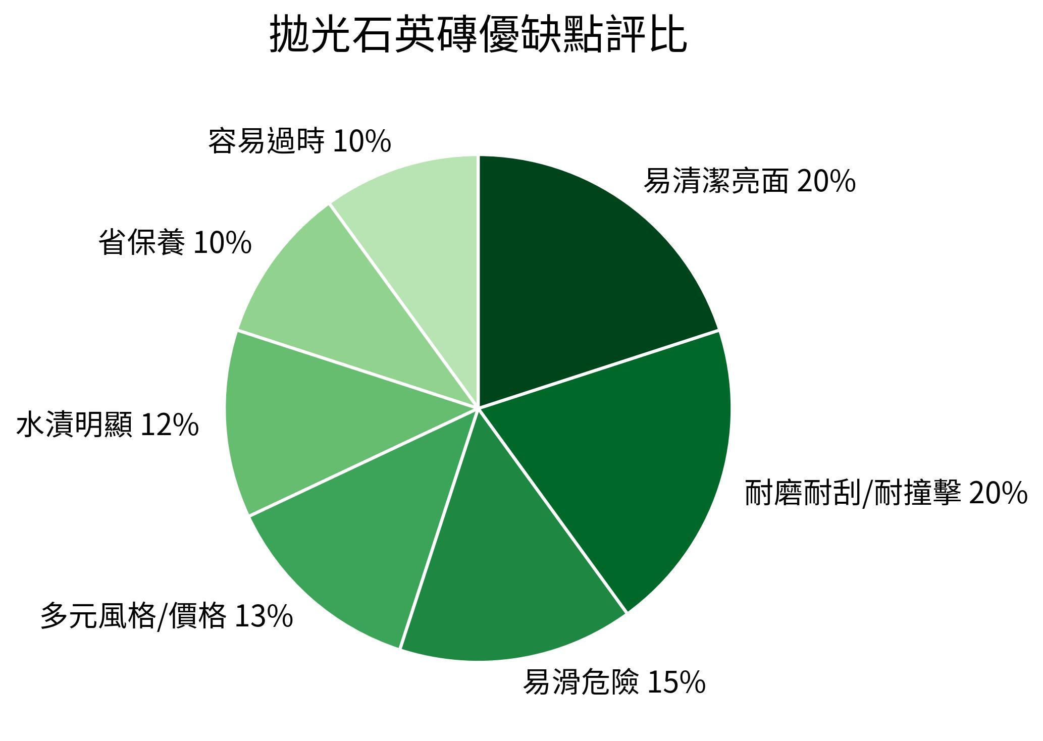 拋光石英磚優缺點評比
