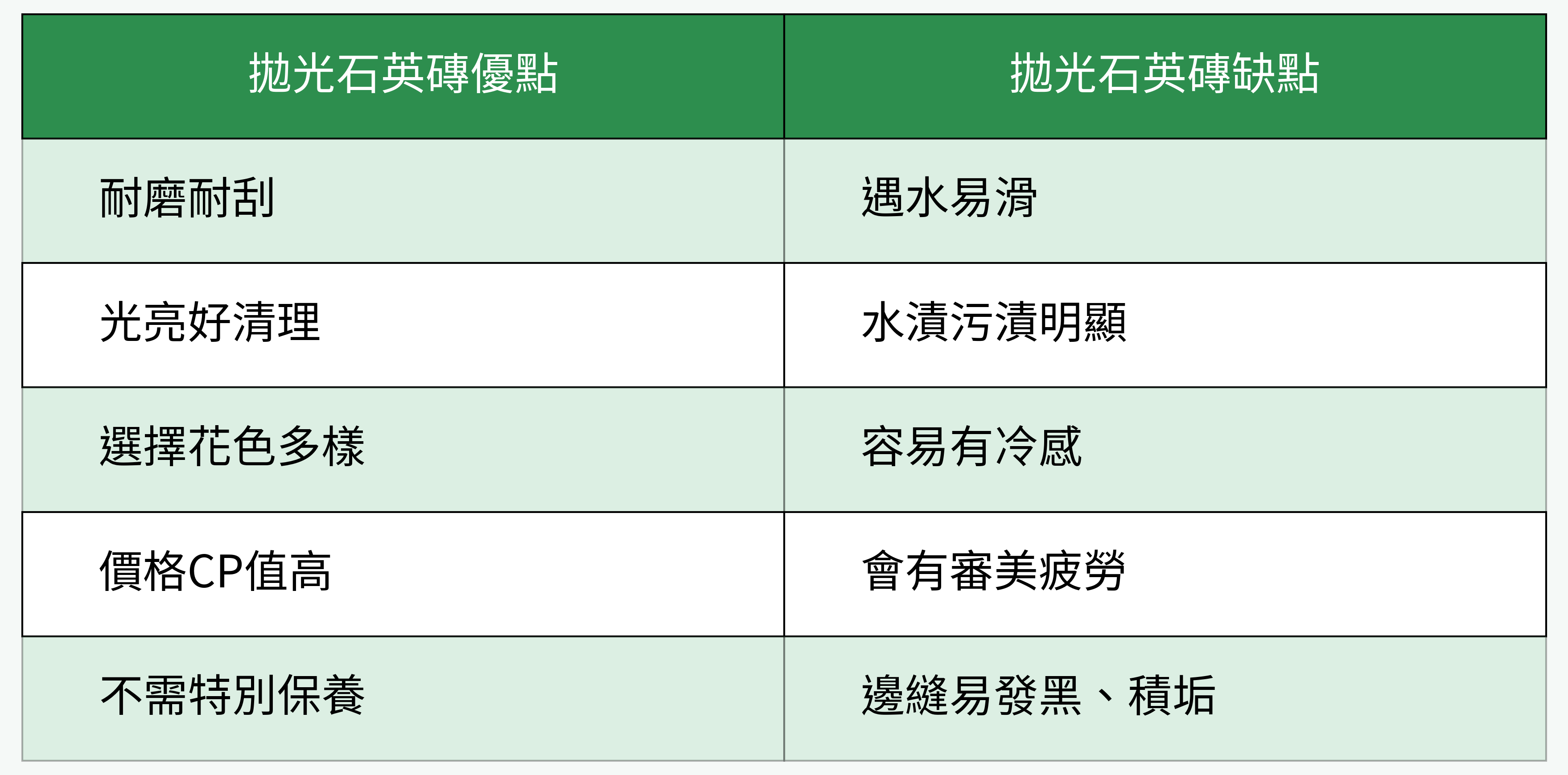 拋光石英磚優缺點對比