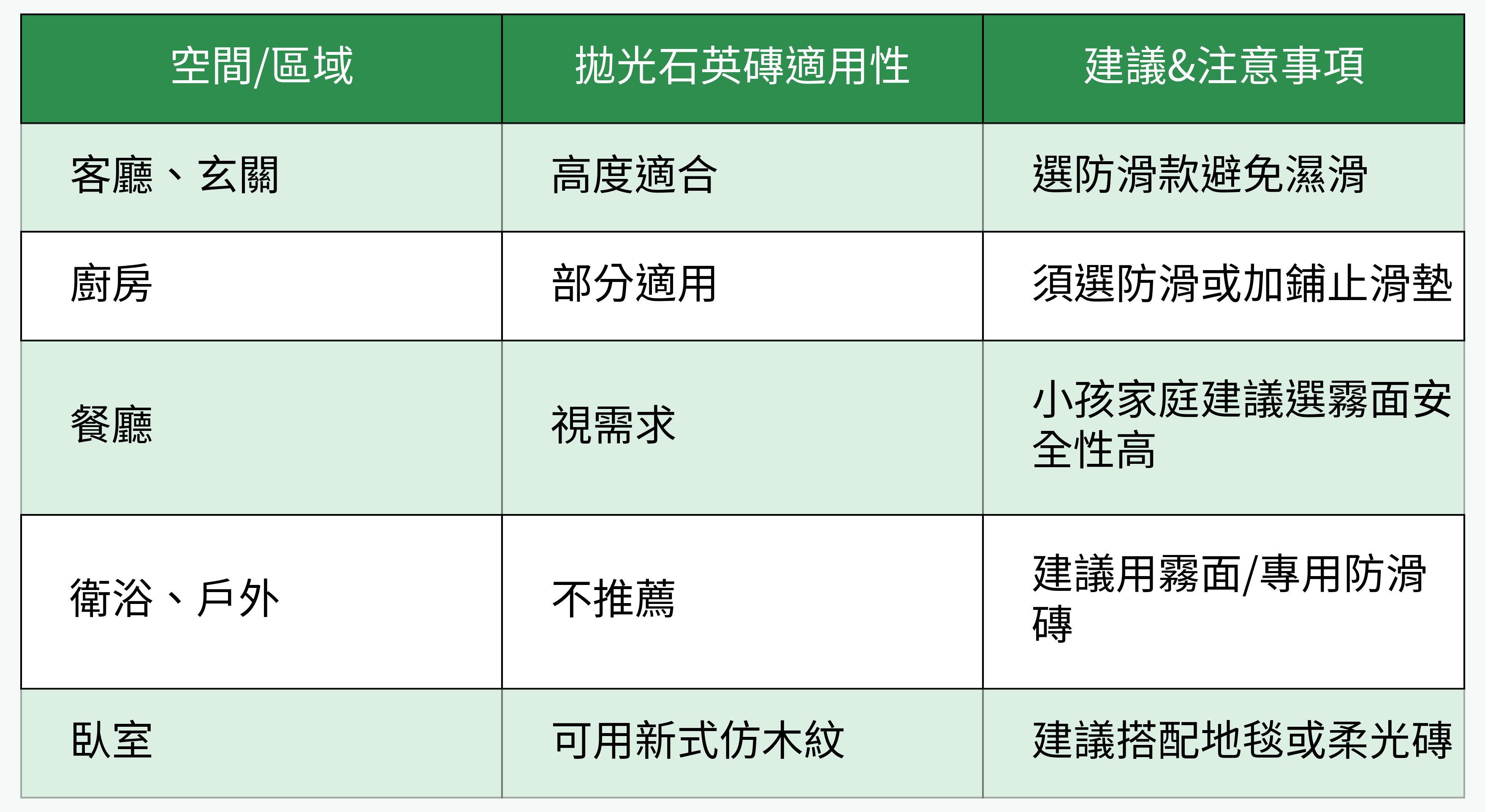 不同空間拋光石英磚適用性對比
