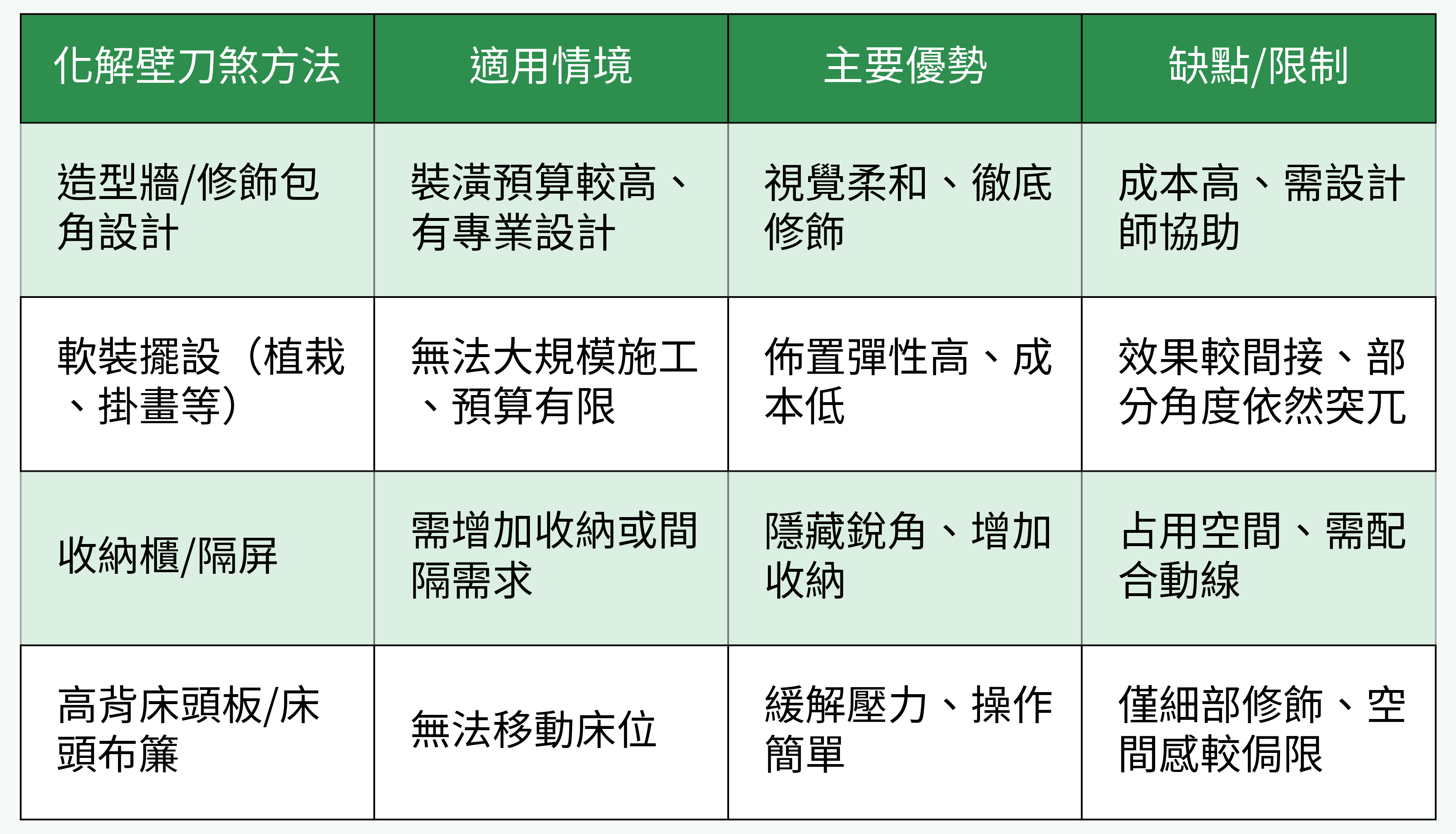 化解壁刀煞方法對照表