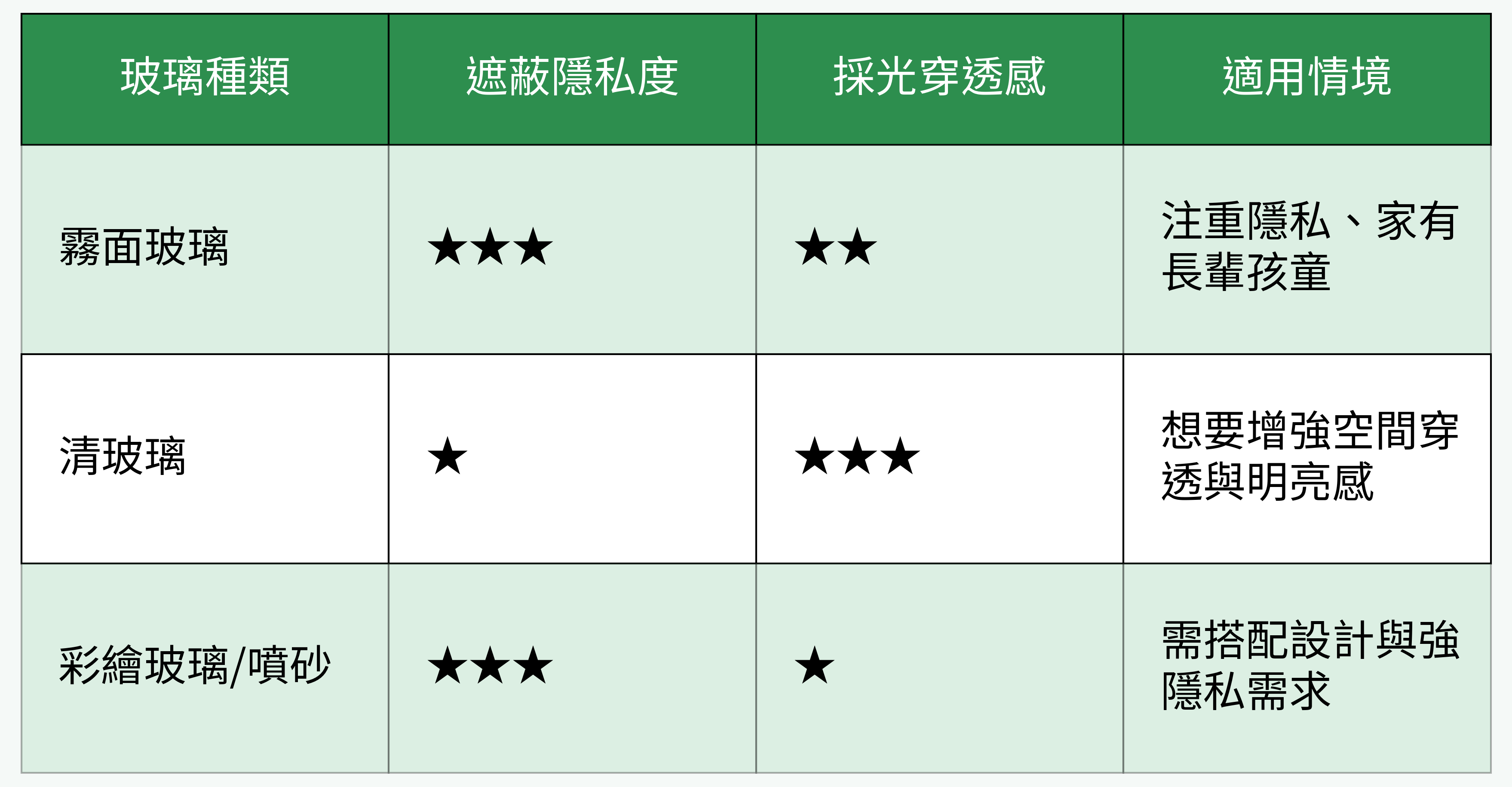 玻璃隔斷材質對比表