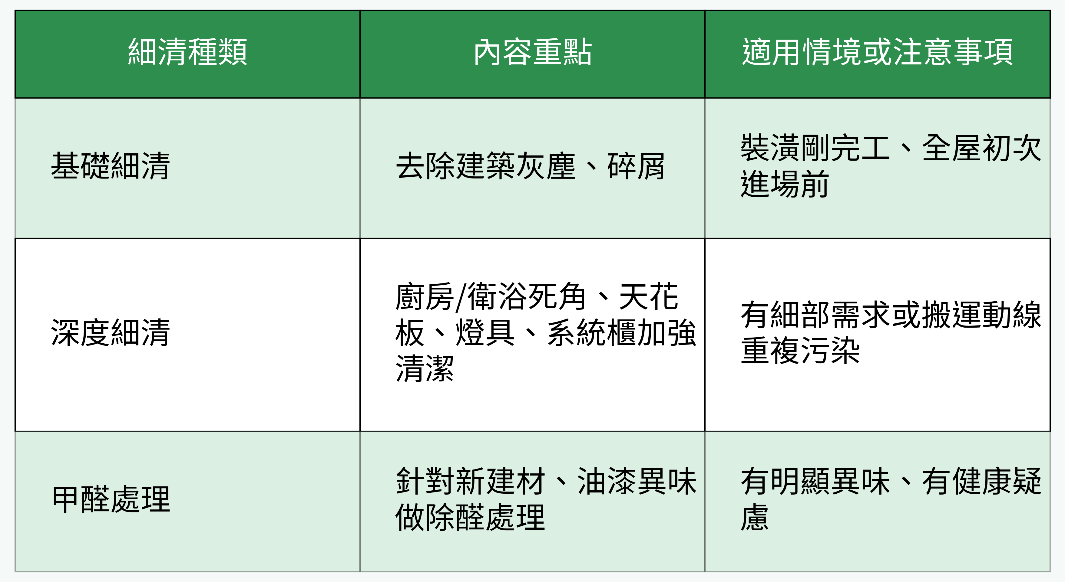 細清種類分類與對比表格圖