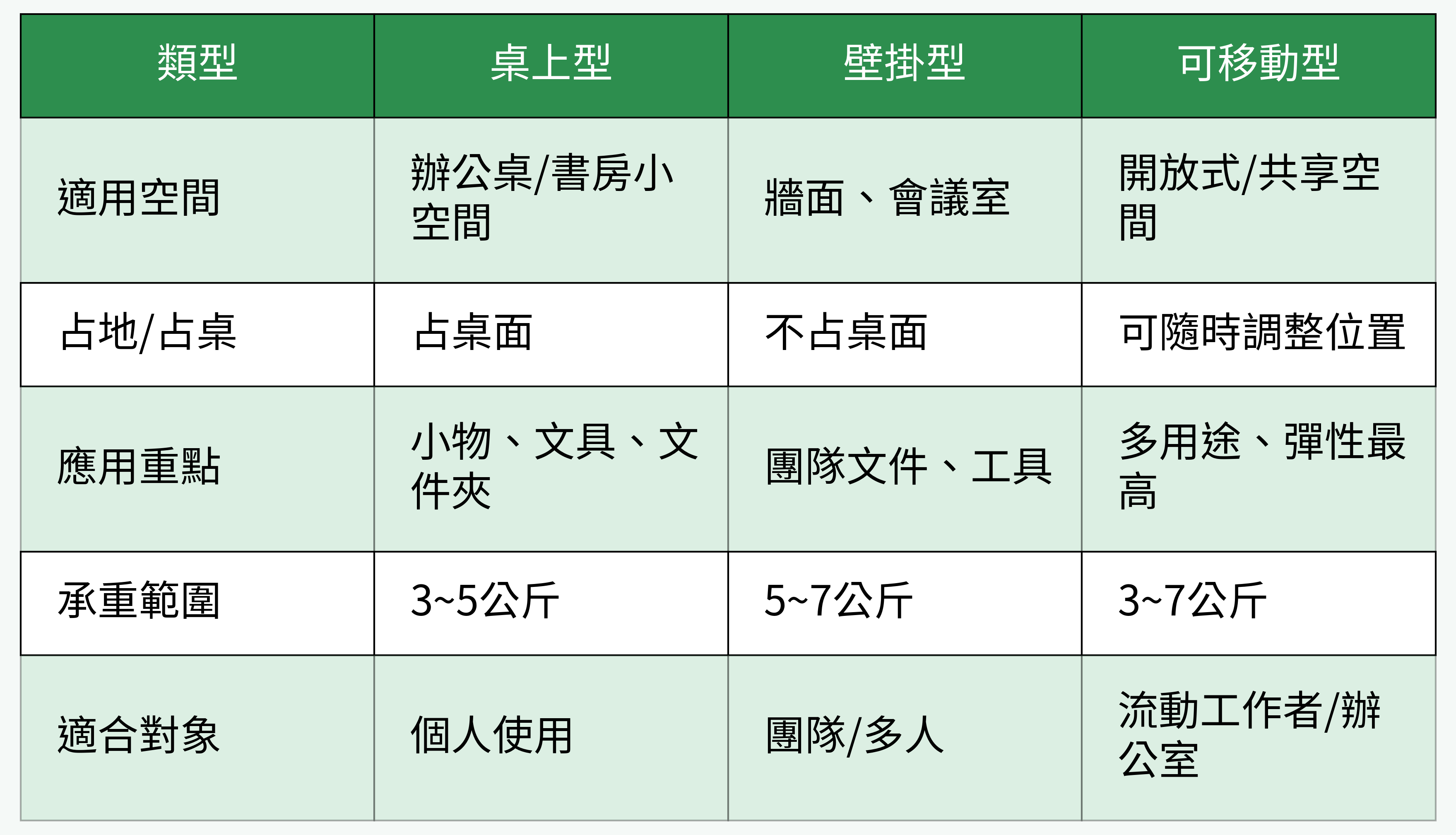 各類磁吸收納板對比表格圖