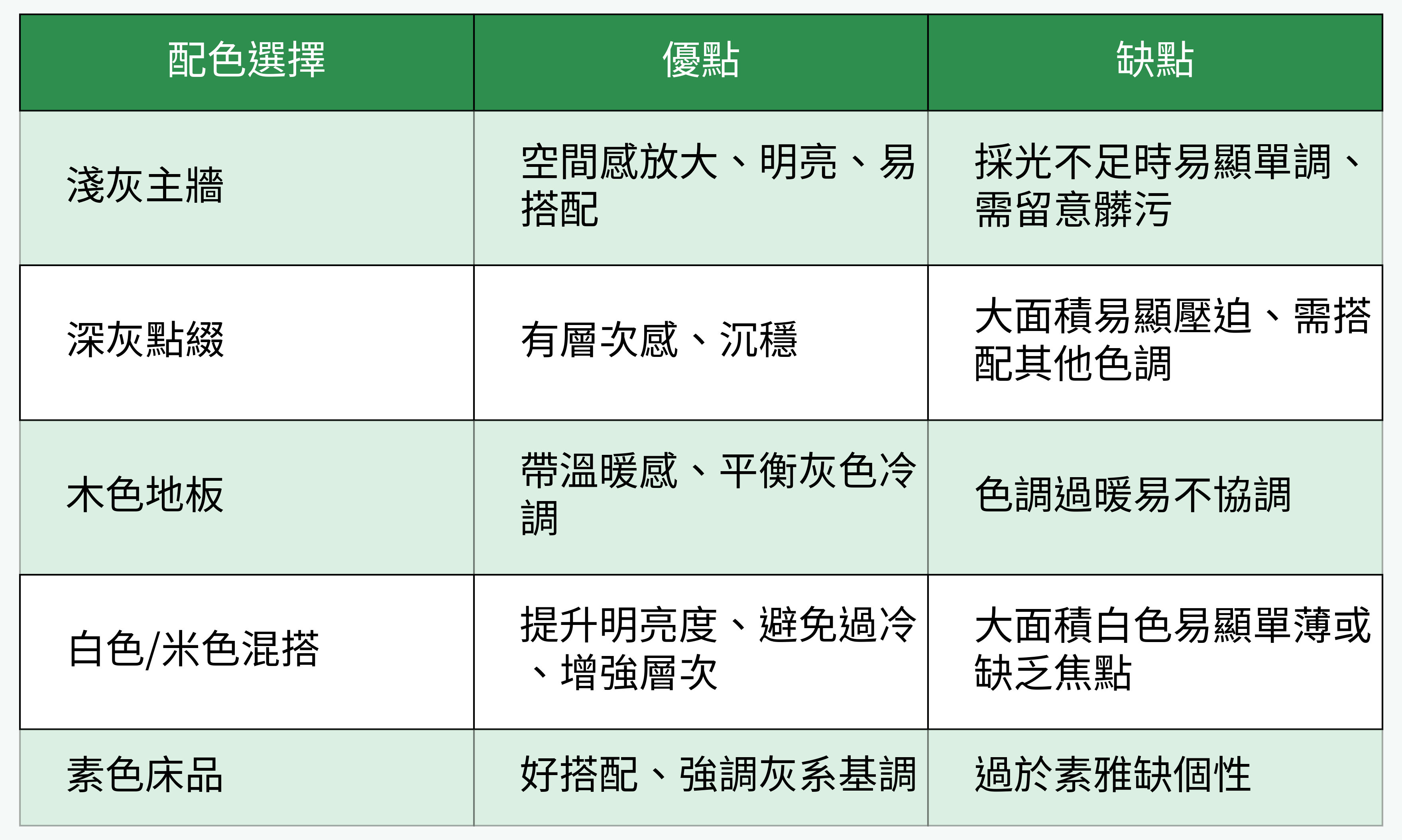 配色選擇優缺點比較表