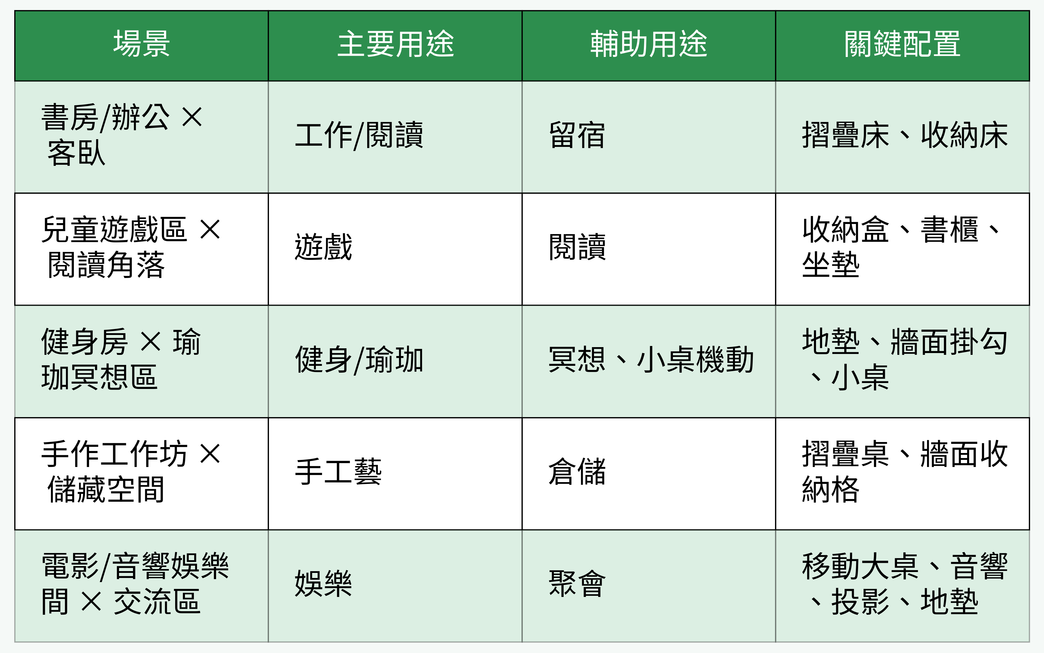 多功能空間應用場景表