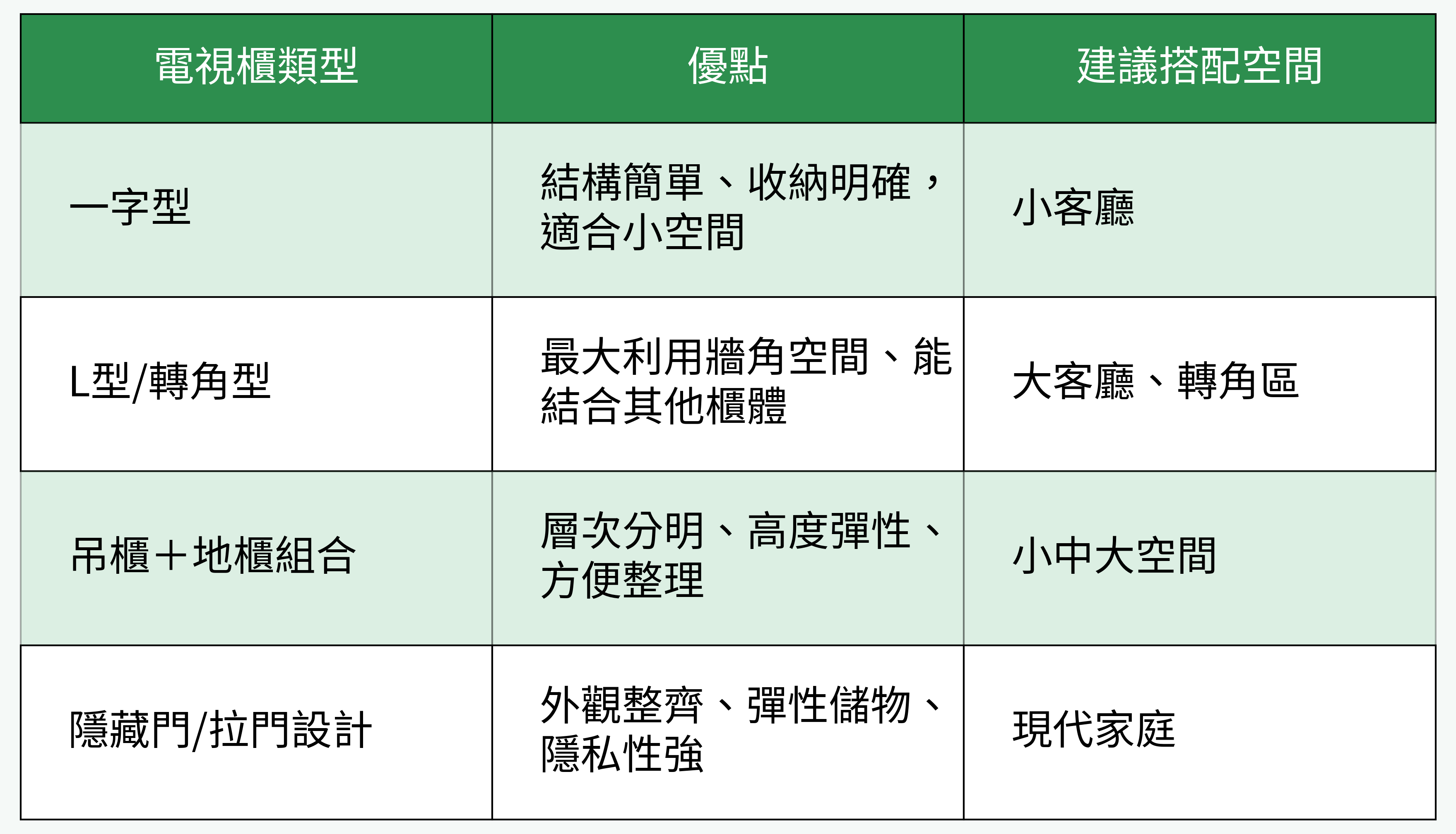 電視櫃類型、優點與空間搭配對照圖