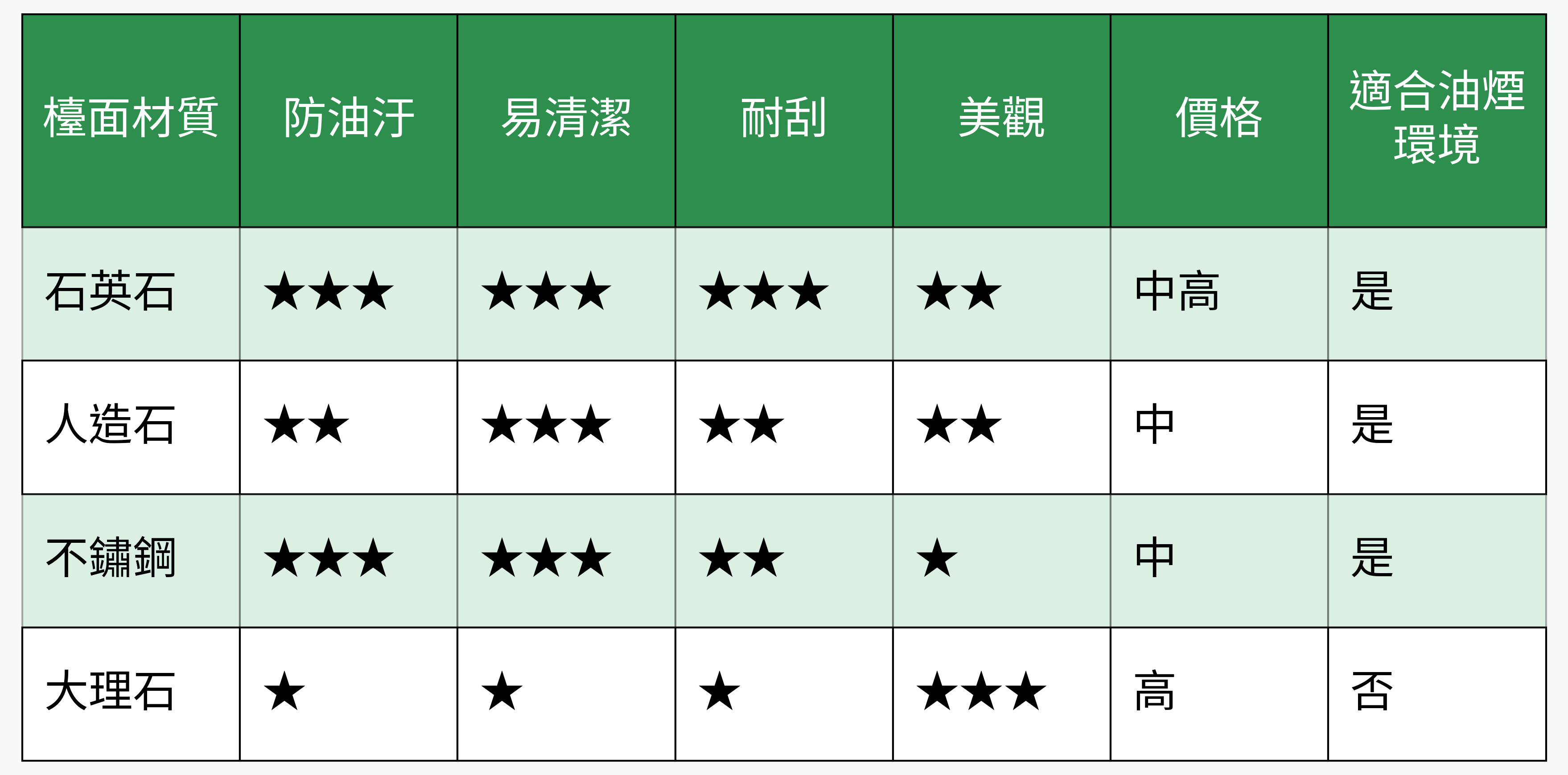 廚房中島檯面材質對比圖