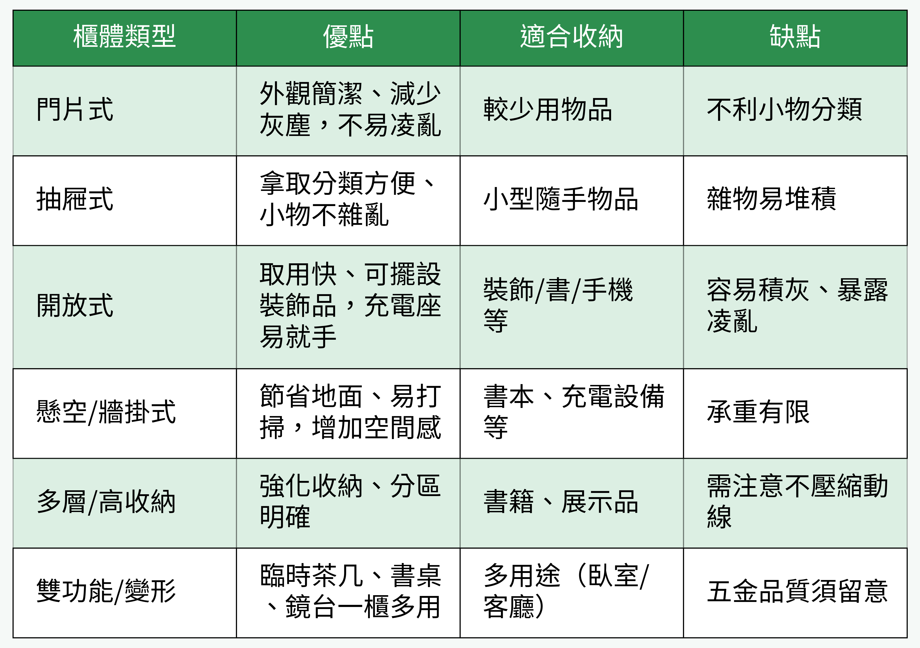 櫃體設計對比表