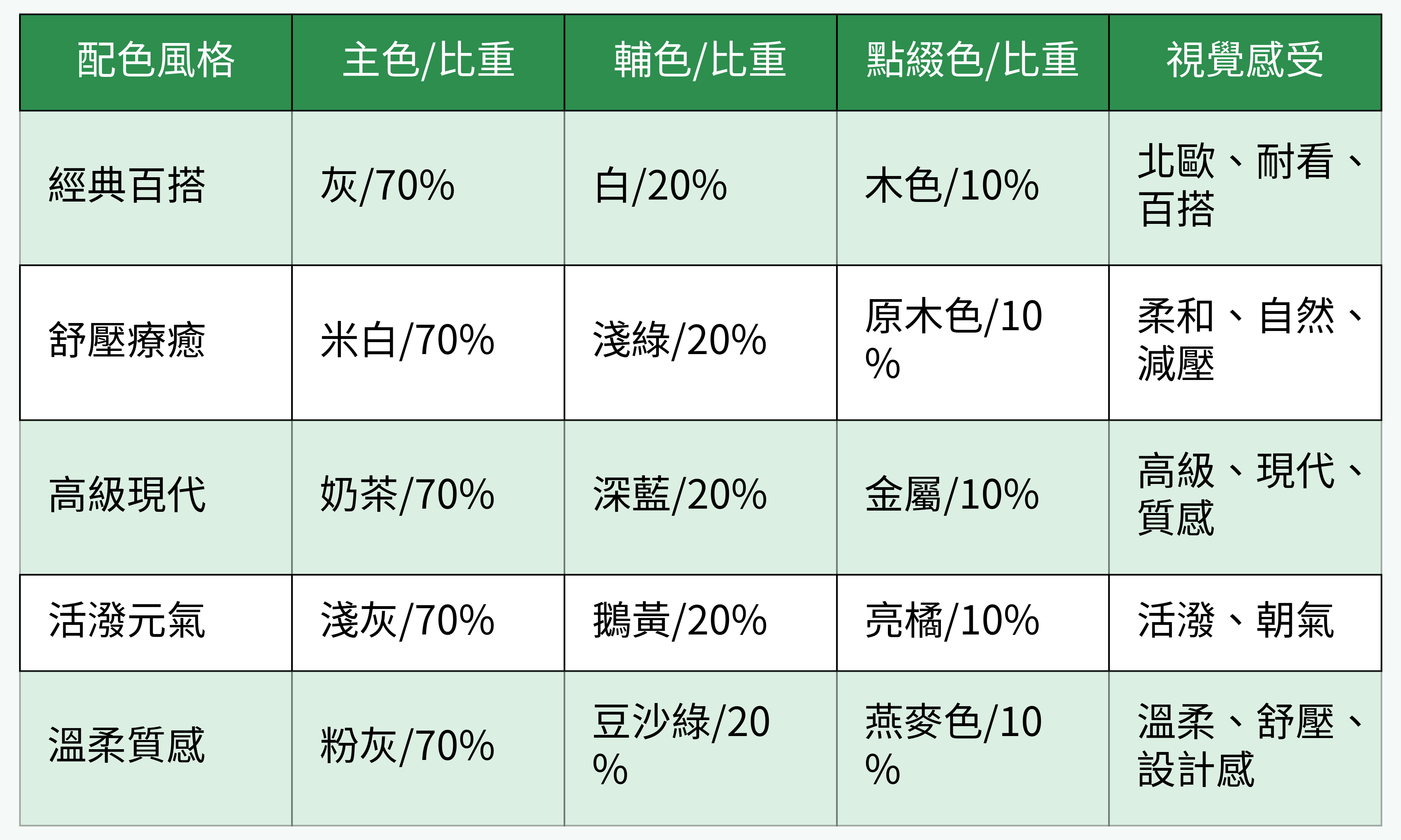 配色風格對比表格圖