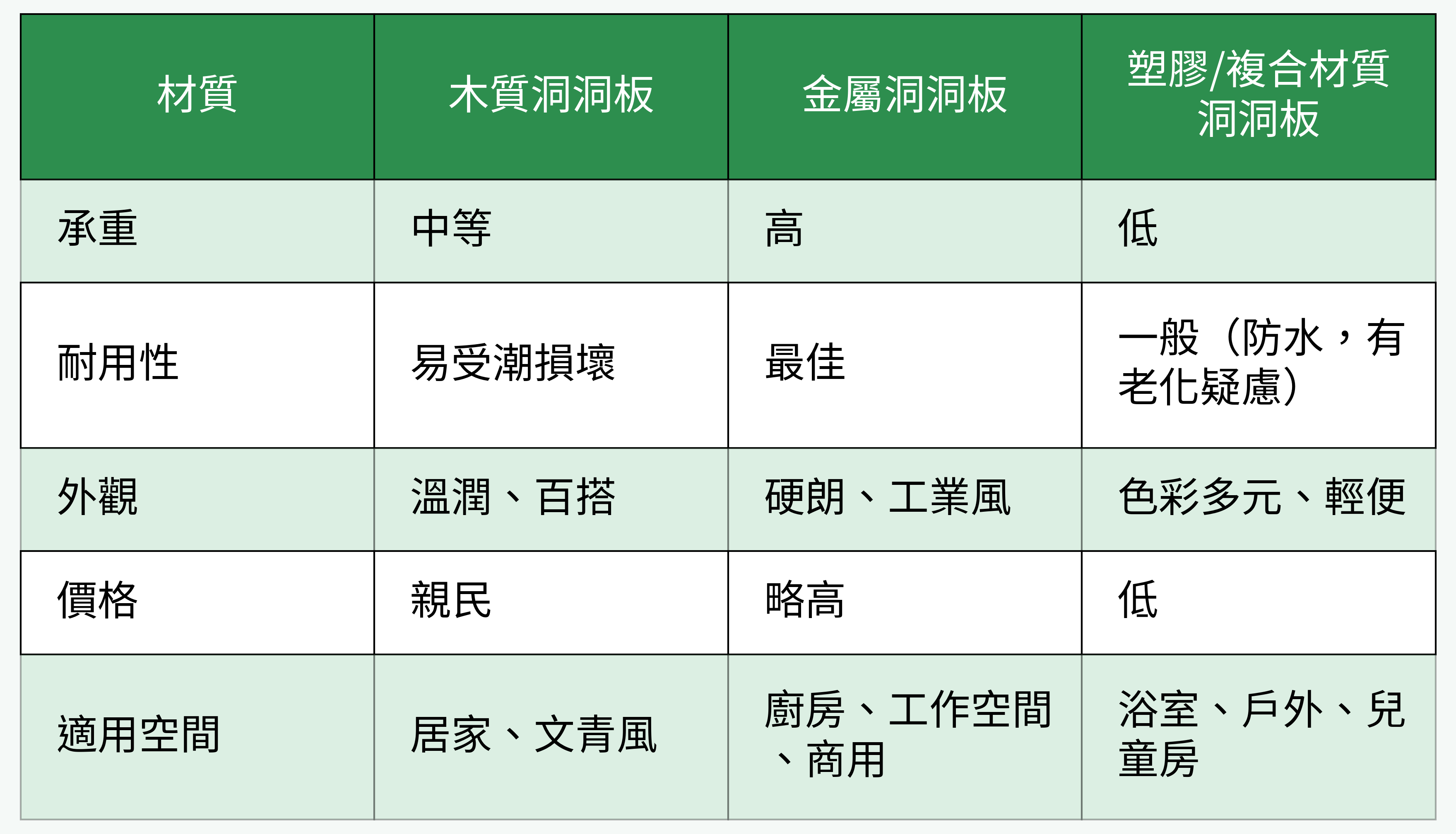 洞洞板材質比較