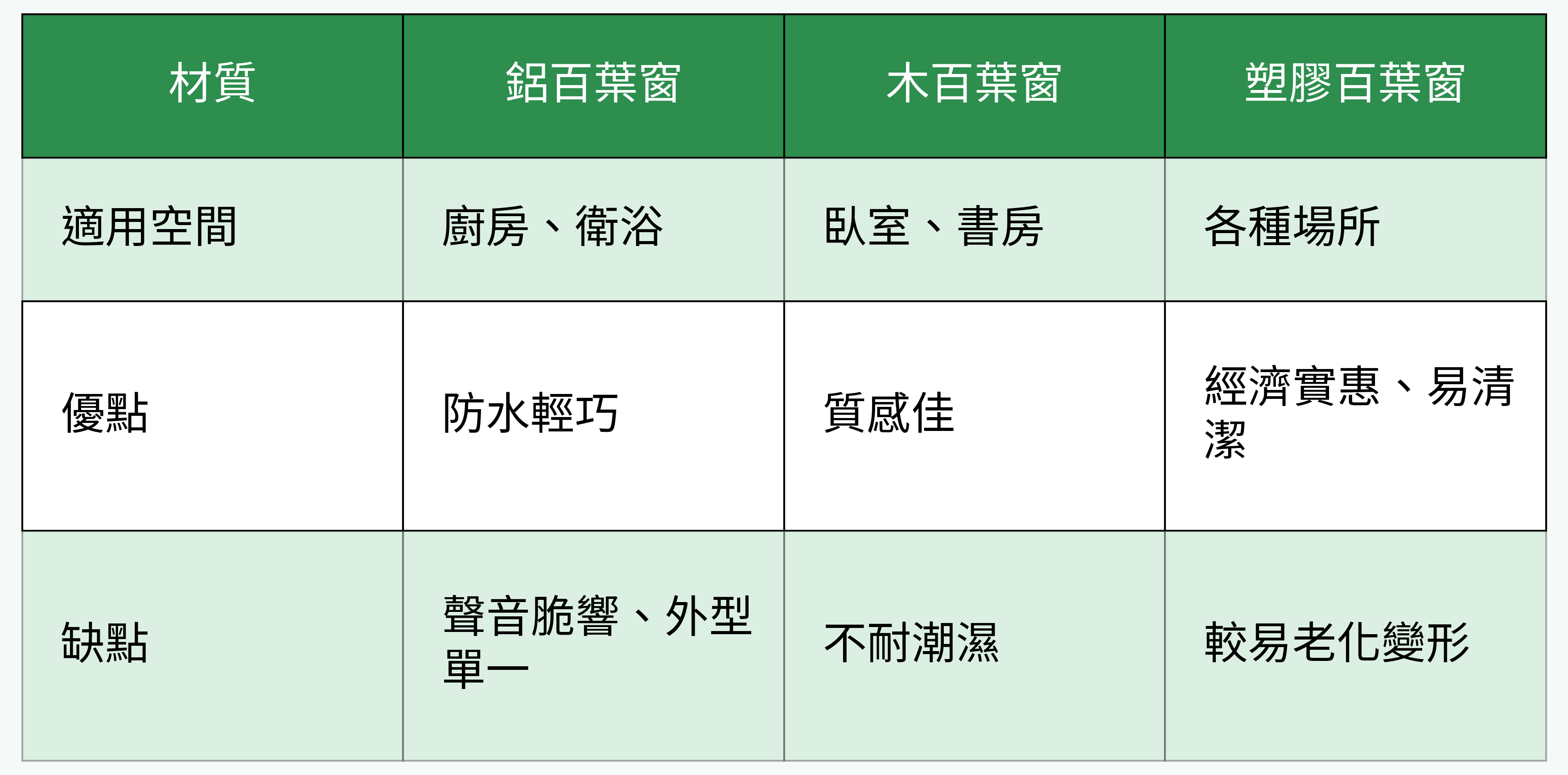 百葉窗材質比較