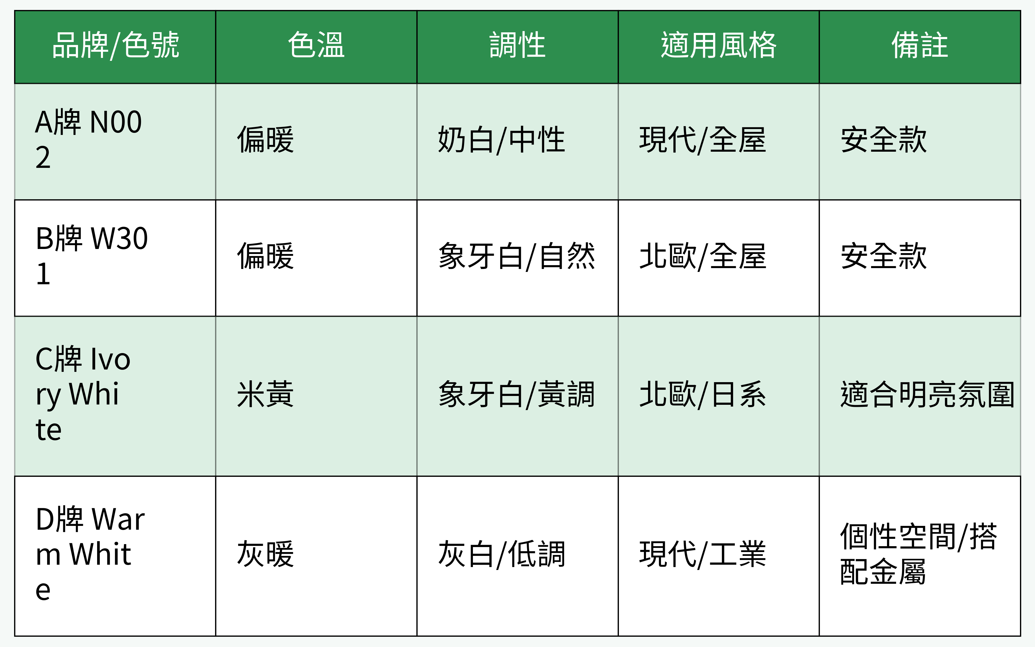 主流品牌暖象牙白色號對比表格圖