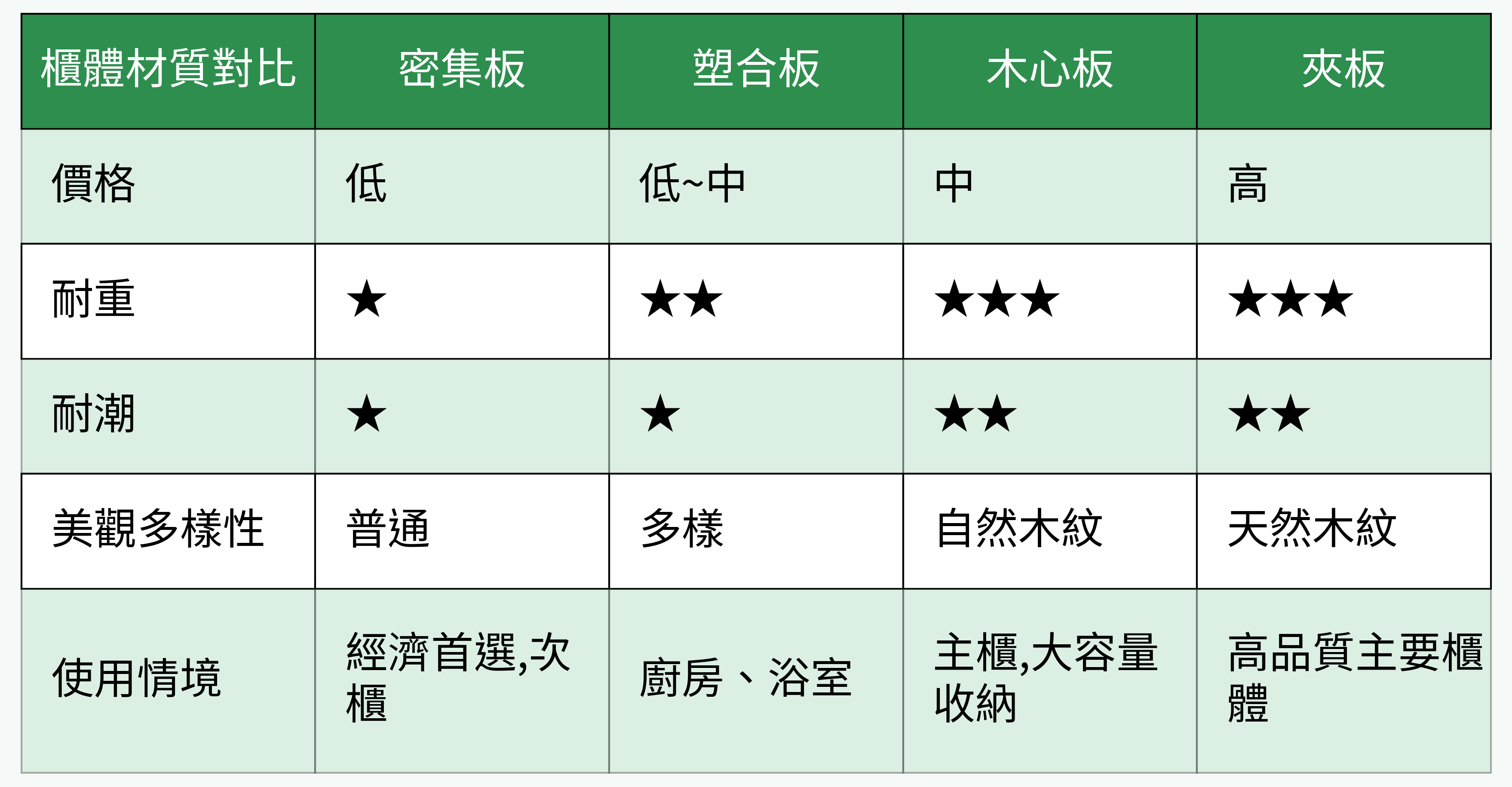 櫃體材質對比表