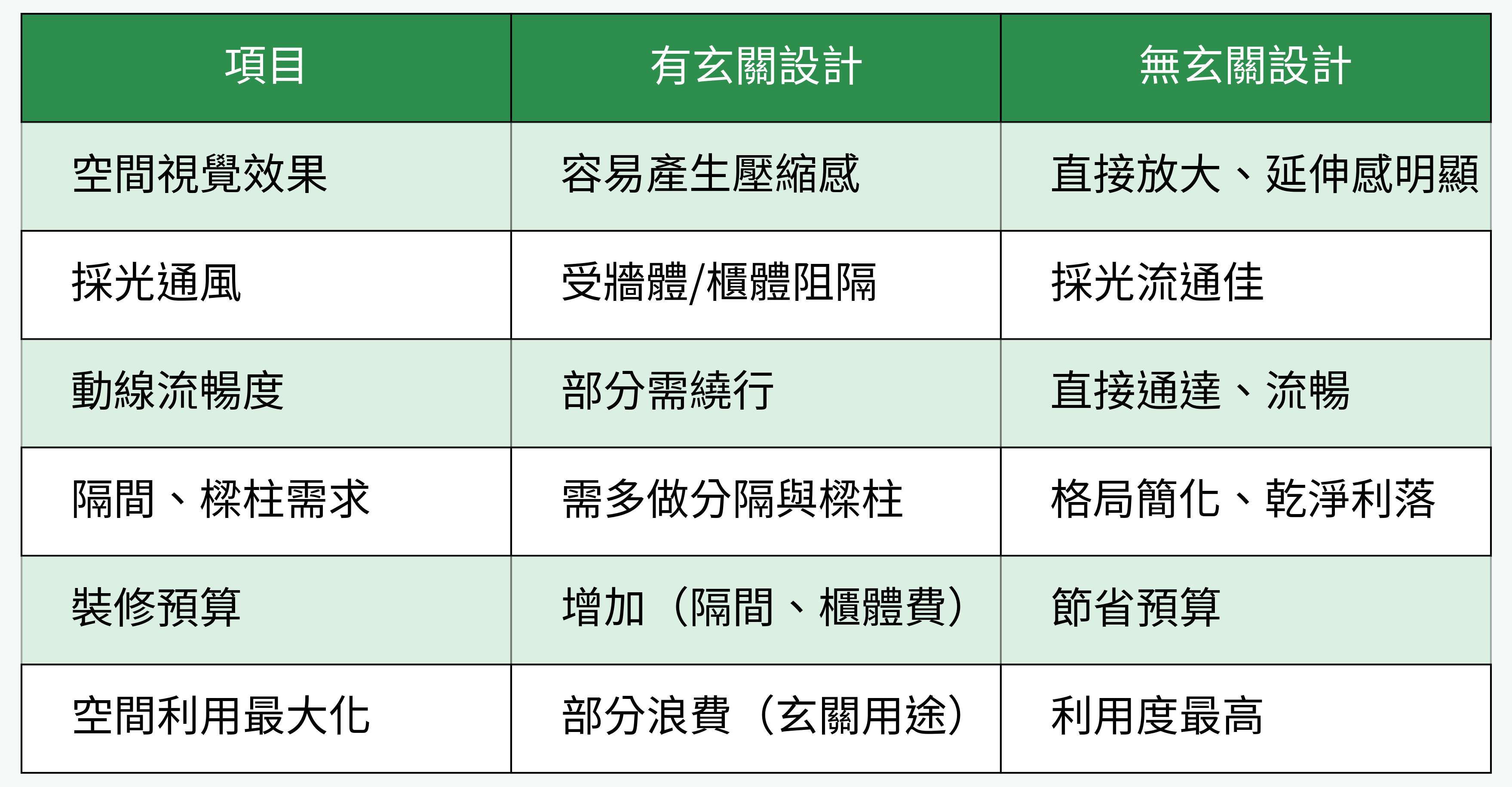 有玄關與無玄關設計比較