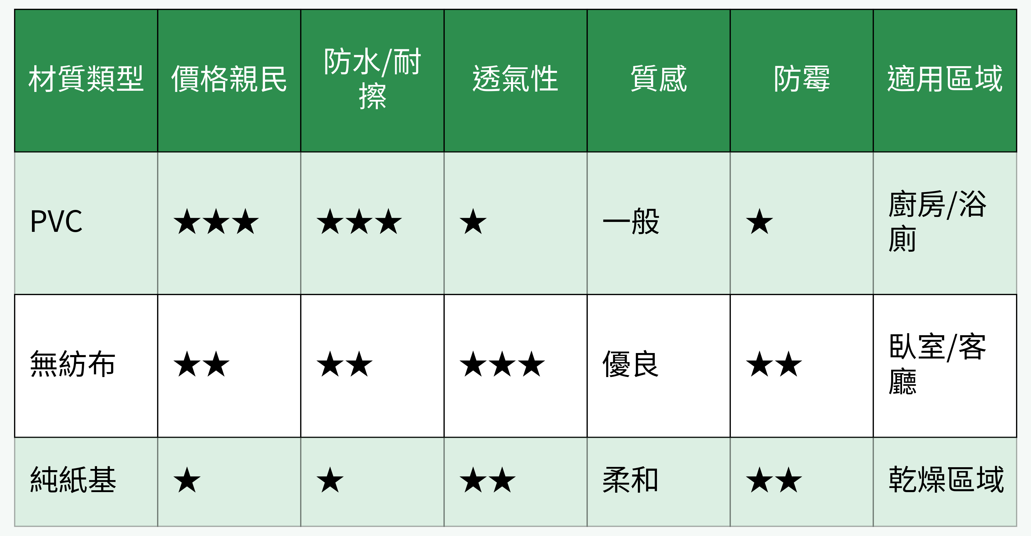 材質類型比較表