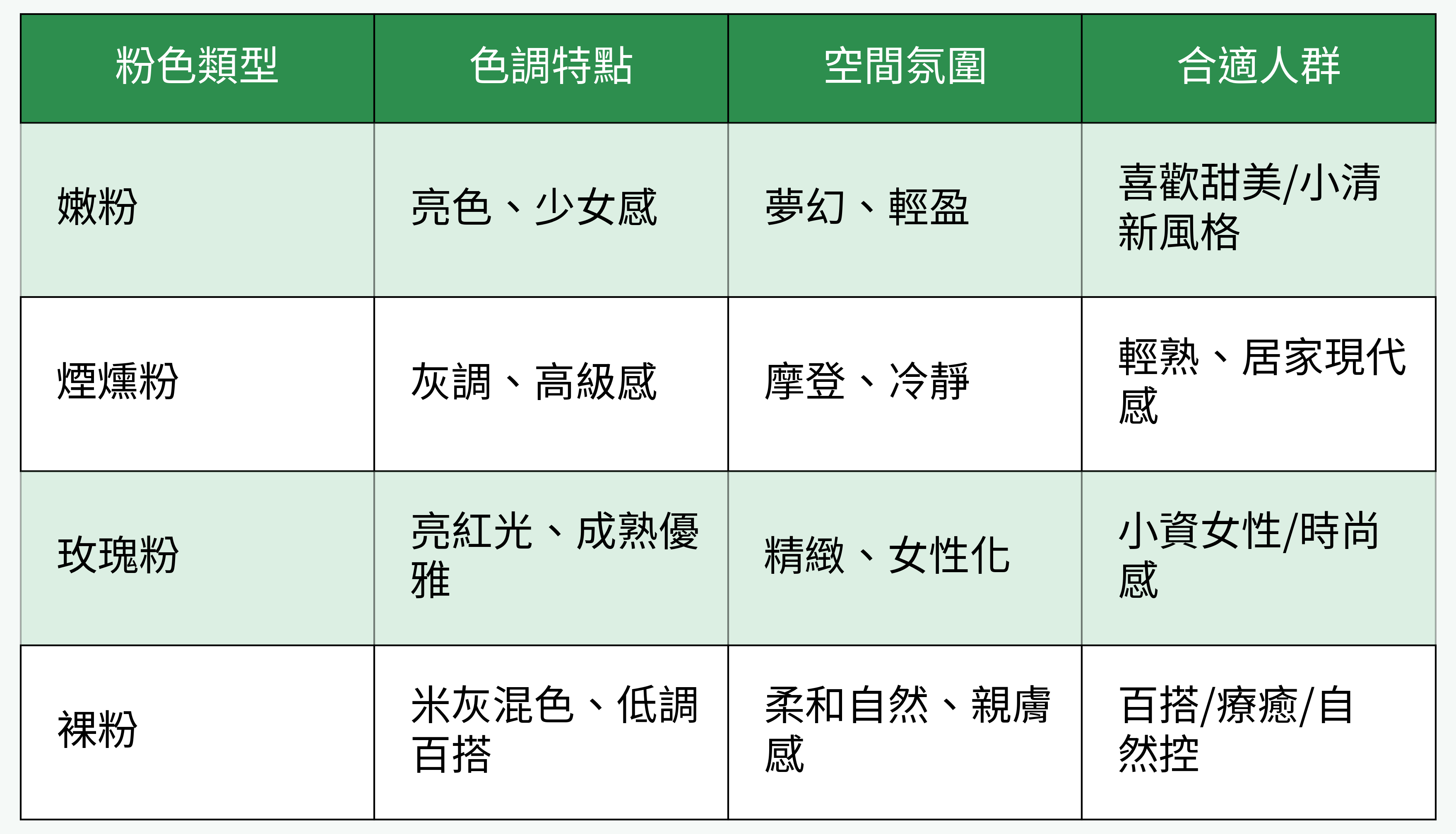 粉色類型比較表