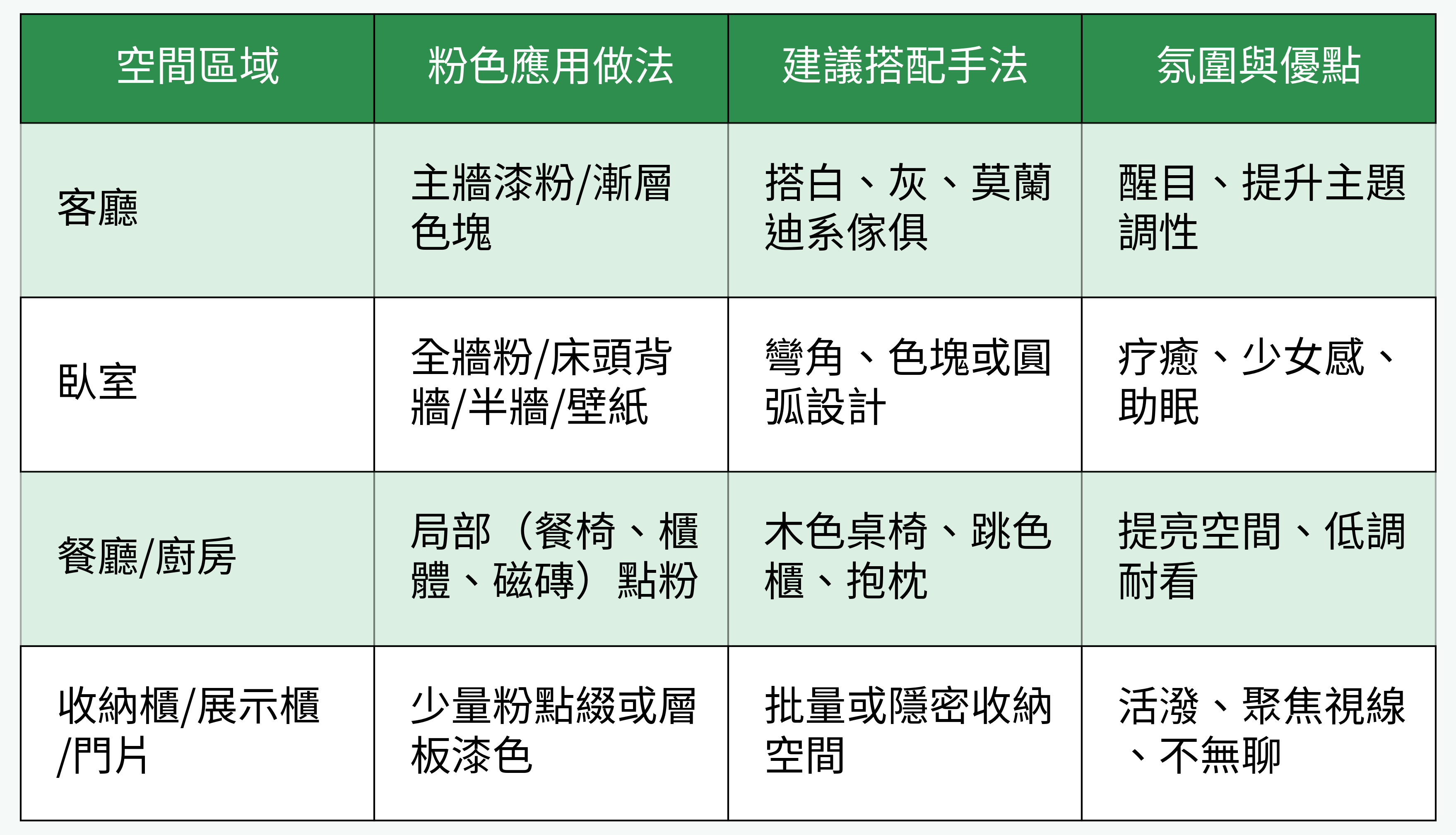 空間區域粉色應用對比