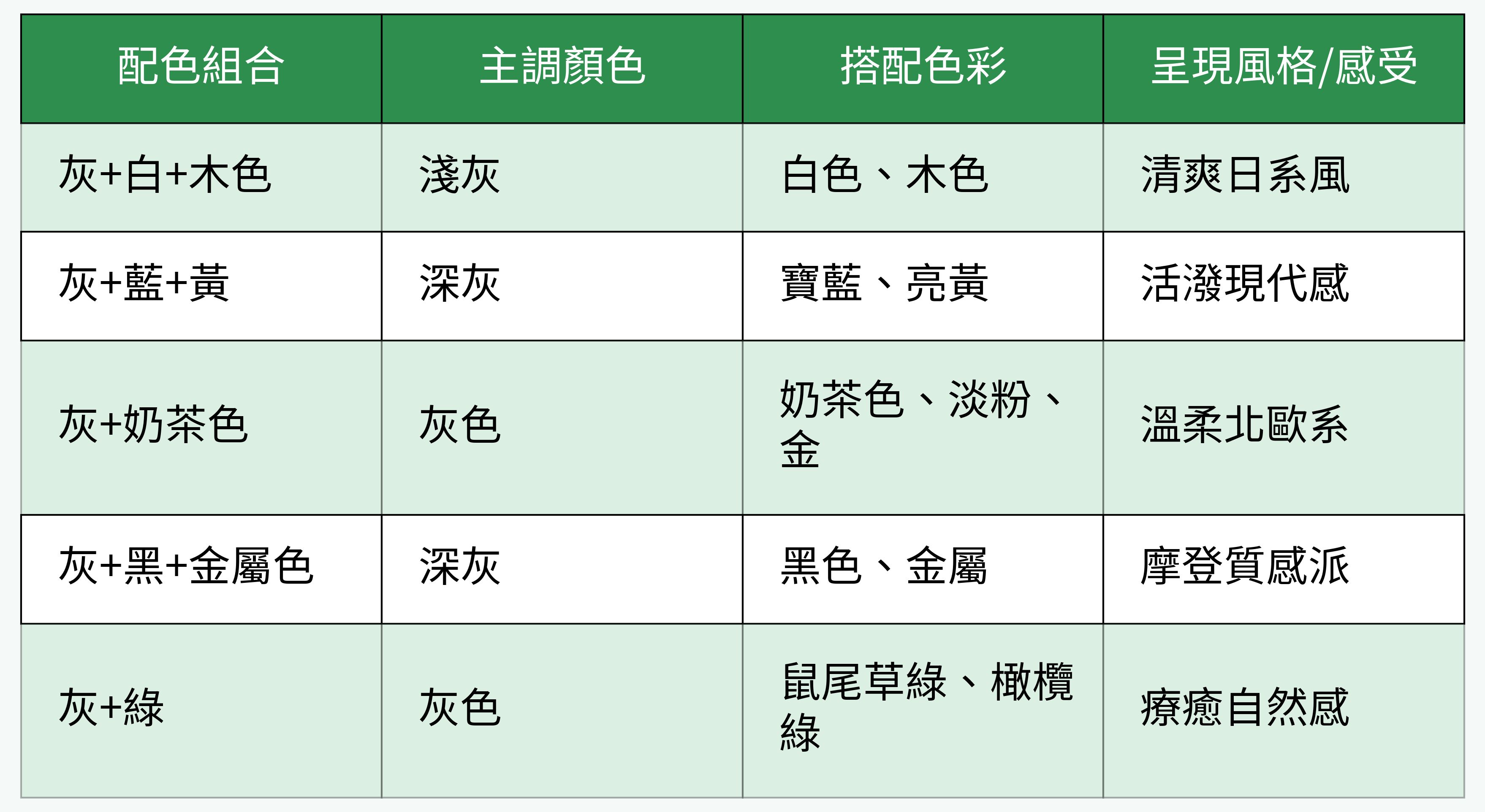 灰沙發配色組合實例表